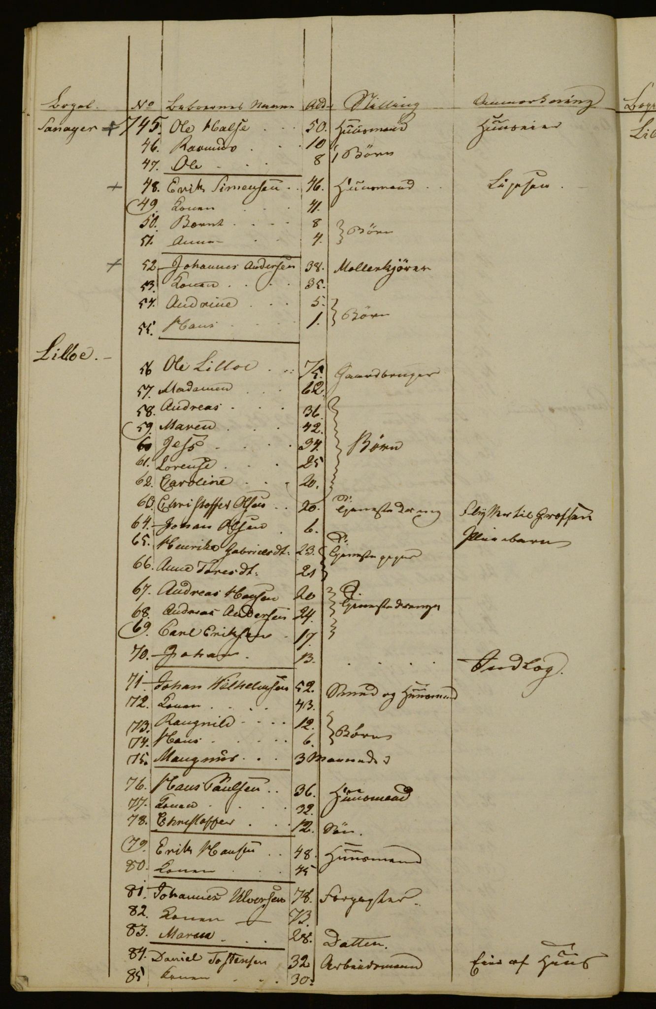 OBA, Census for Aker 1836, 1836, p. 159