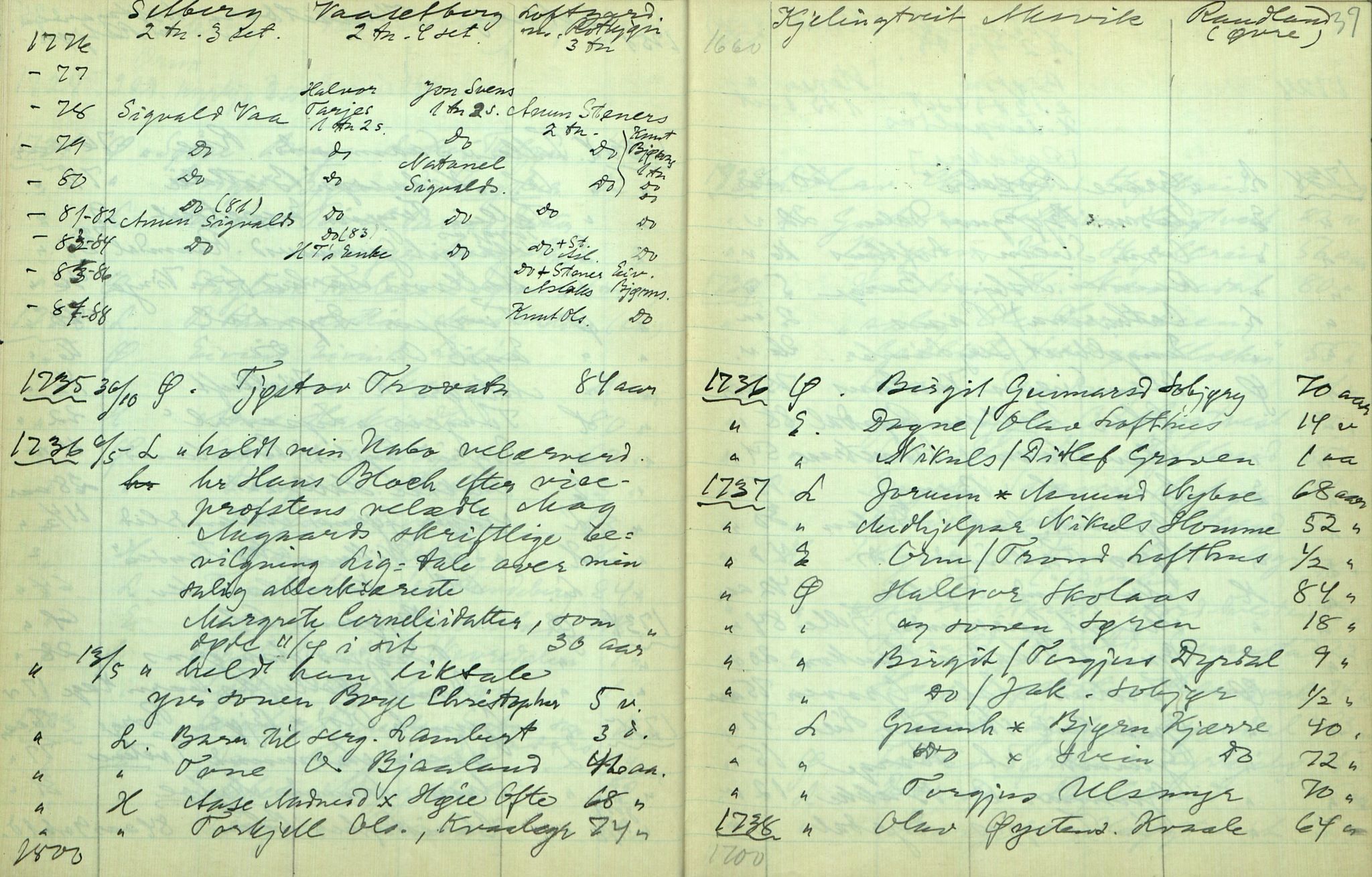 Rikard Berge, TEMU/TGM-A-1003/F/L0012/0033: 400-450 / 431 Vinje kom. styre 1862-89, Kassabykar, Laardal kyrkjebykar, 1930-1931, p. 36-37