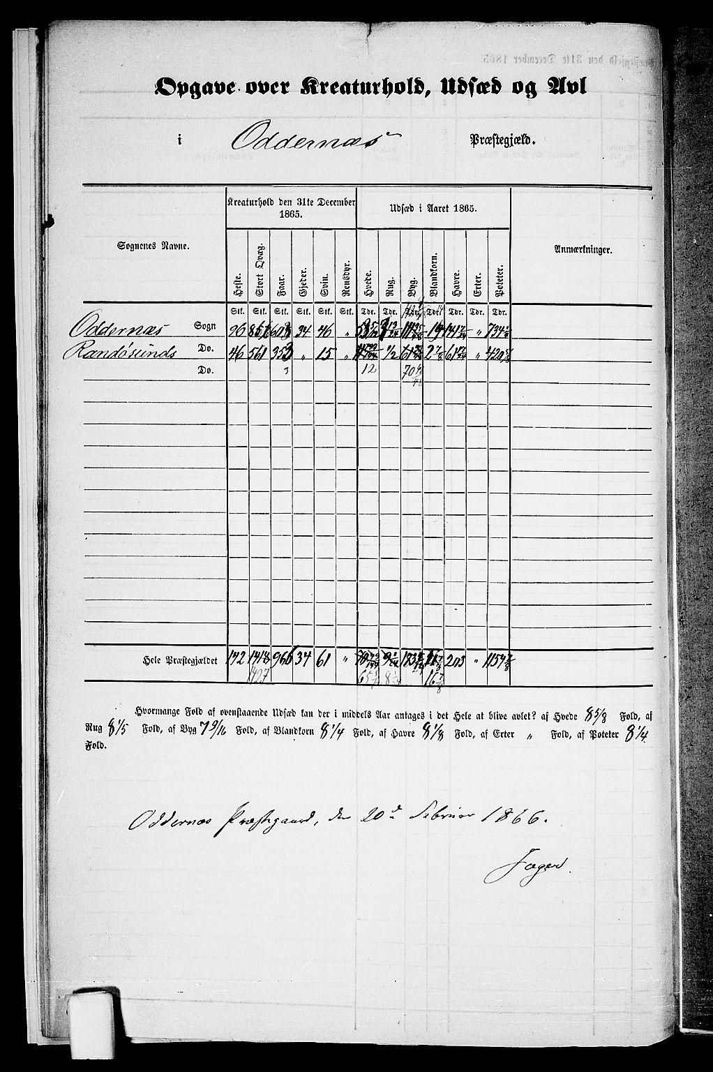 RA, 1865 census for Oddernes, 1865, p. 14