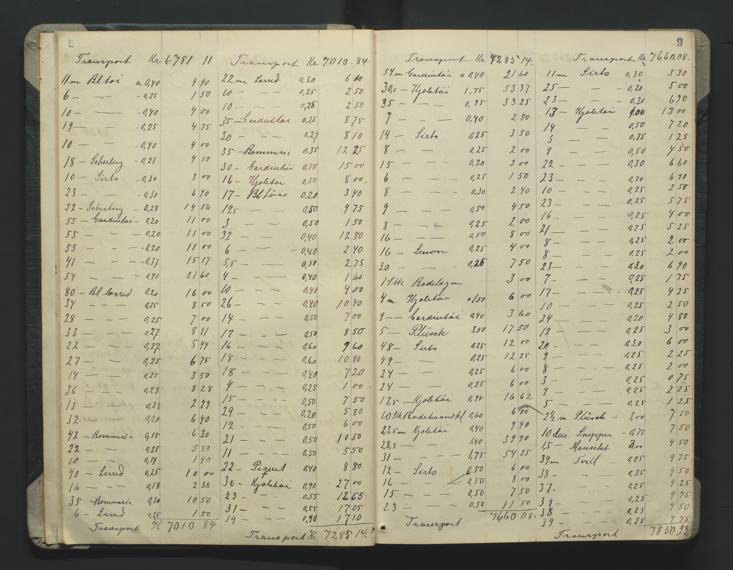 Grimstad byfogd, AV/SAK-1222-0003/H/Hc/L0009: Skifteprotokoll nr. 9, 1908-1918, p. 9