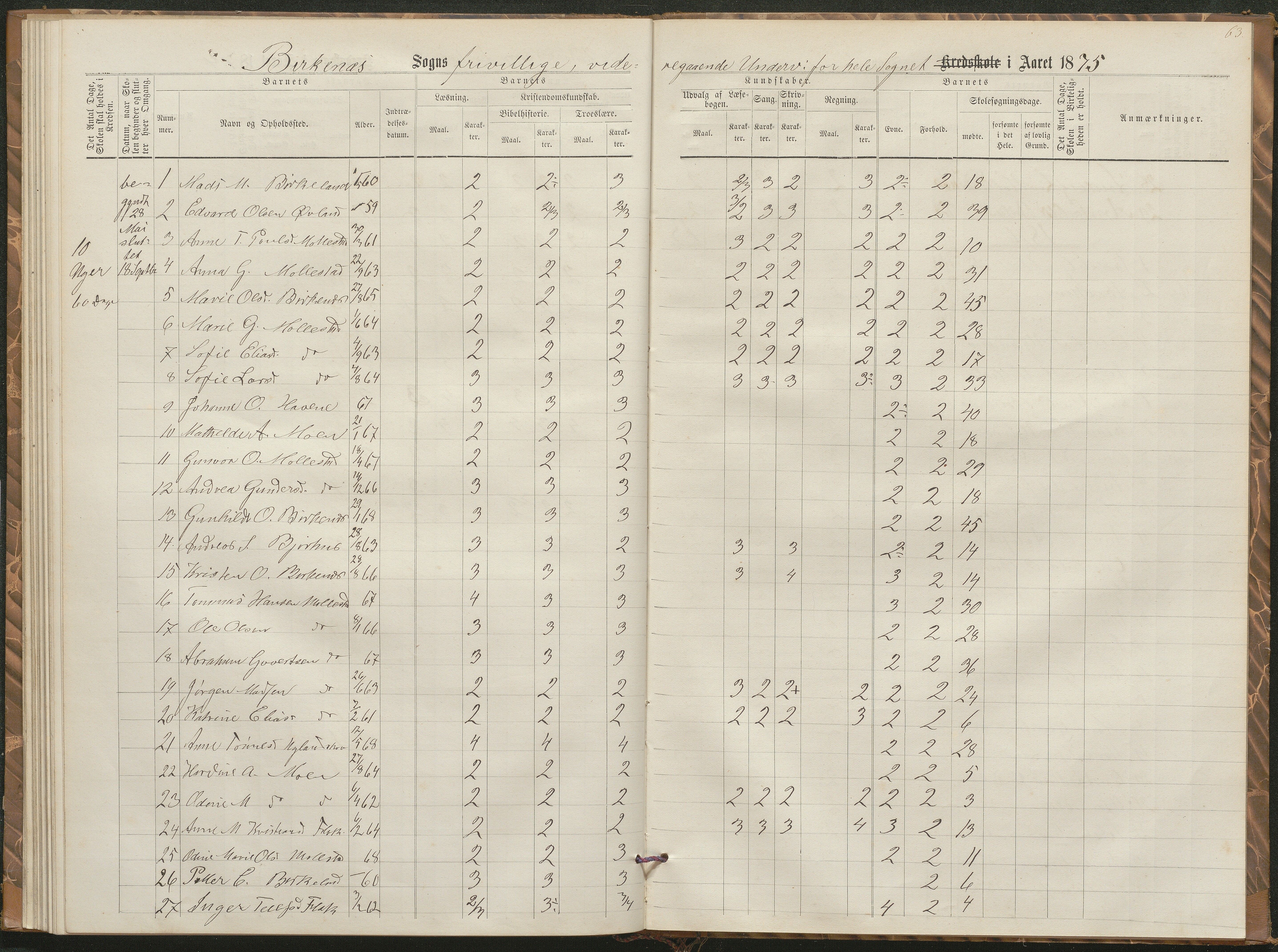 Birkenes kommune, Birkenes krets/Birkeland folkeskole frem til 1991, AAKS/KA0928-550a_91/F02/L0002: Skoleprotokoll, 1866-1878, p. 60