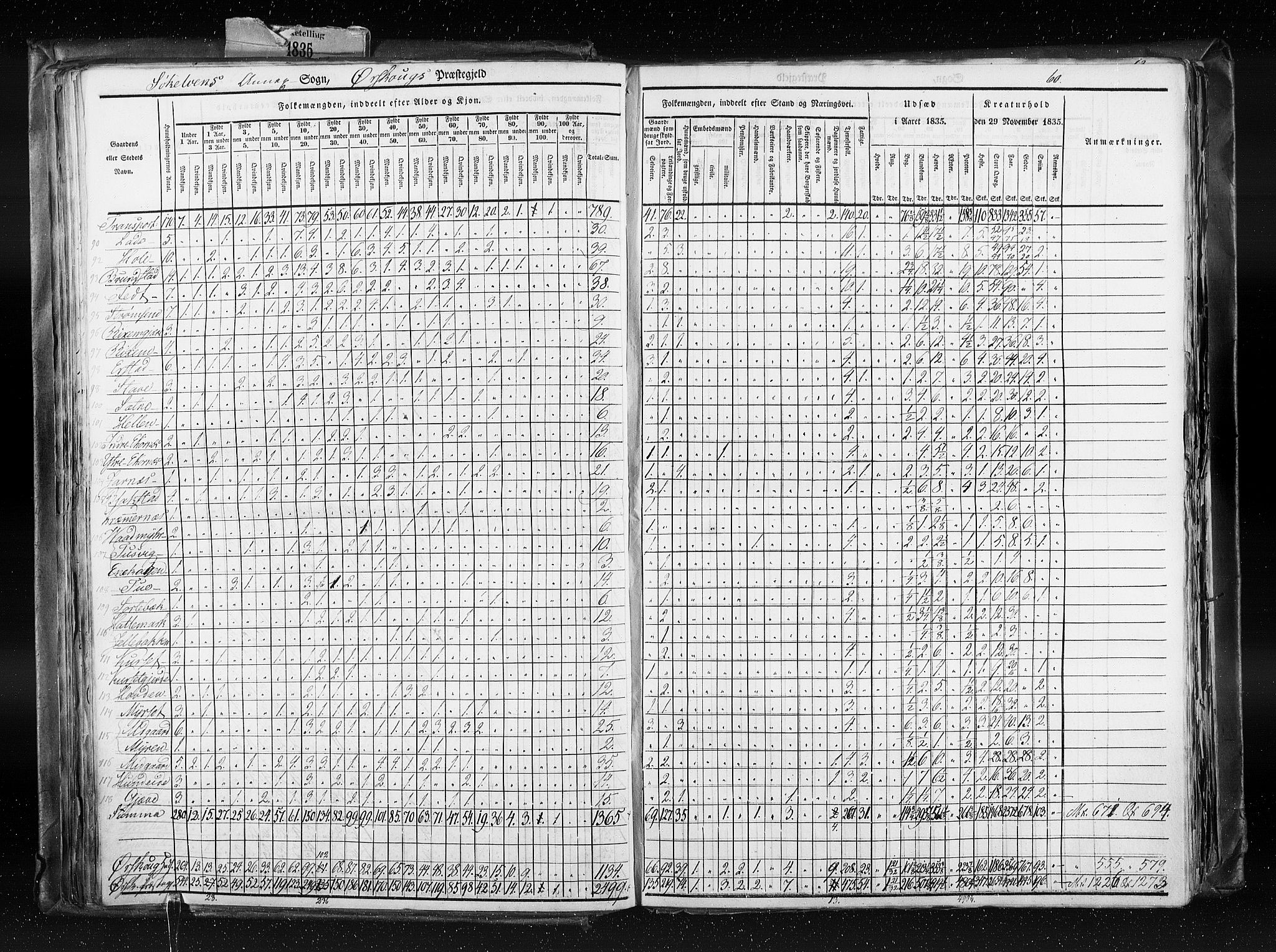 RA, Census 1835, vol. 8: Romsdal amt og Søndre Trondhjem amt, 1835, p. 60