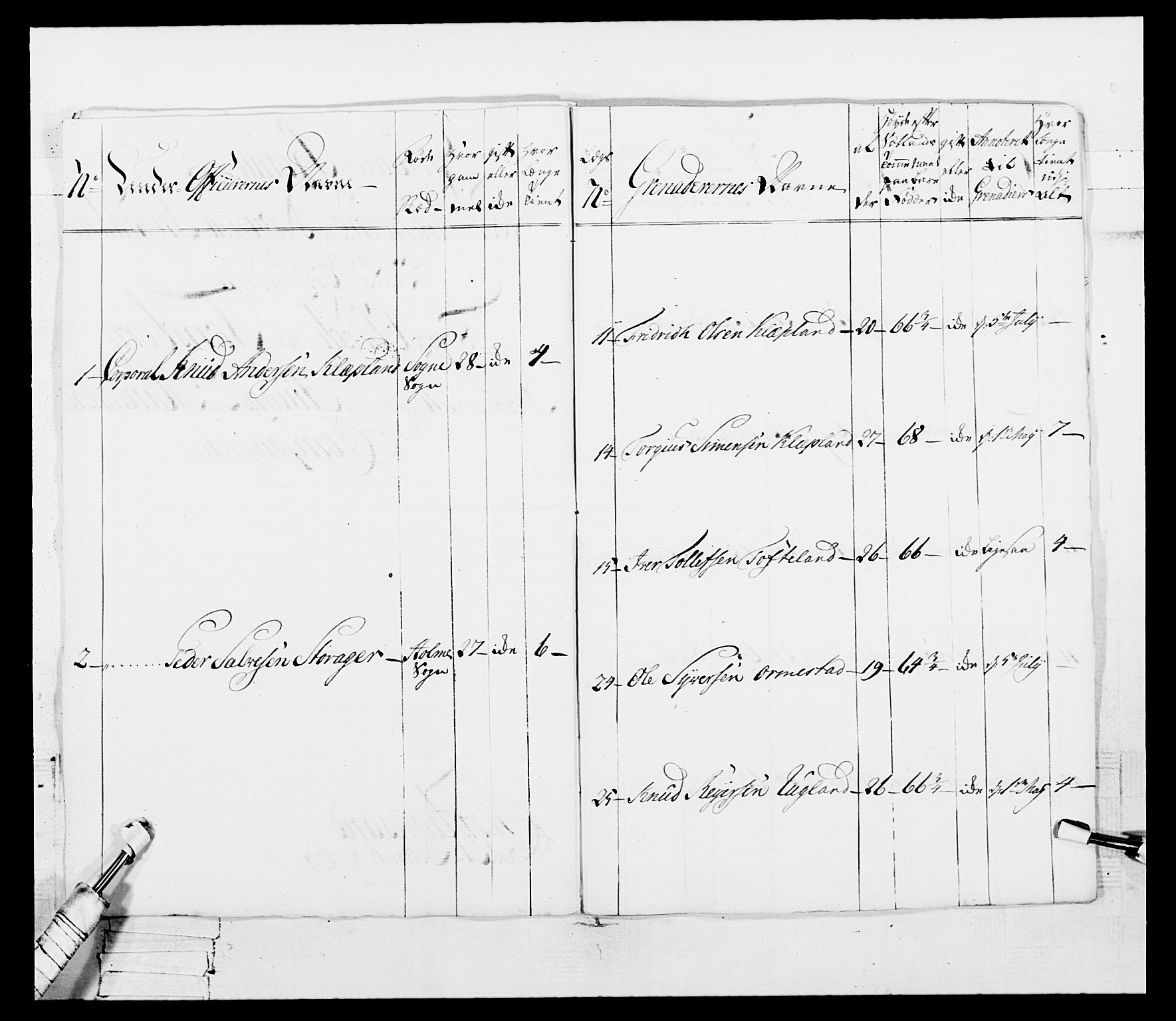 Generalitets- og kommissariatskollegiet, Det kongelige norske kommissariatskollegium, AV/RA-EA-5420/E/Eh/L0101: 1. Vesterlenske nasjonale infanteriregiment, 1766-1777, p. 49