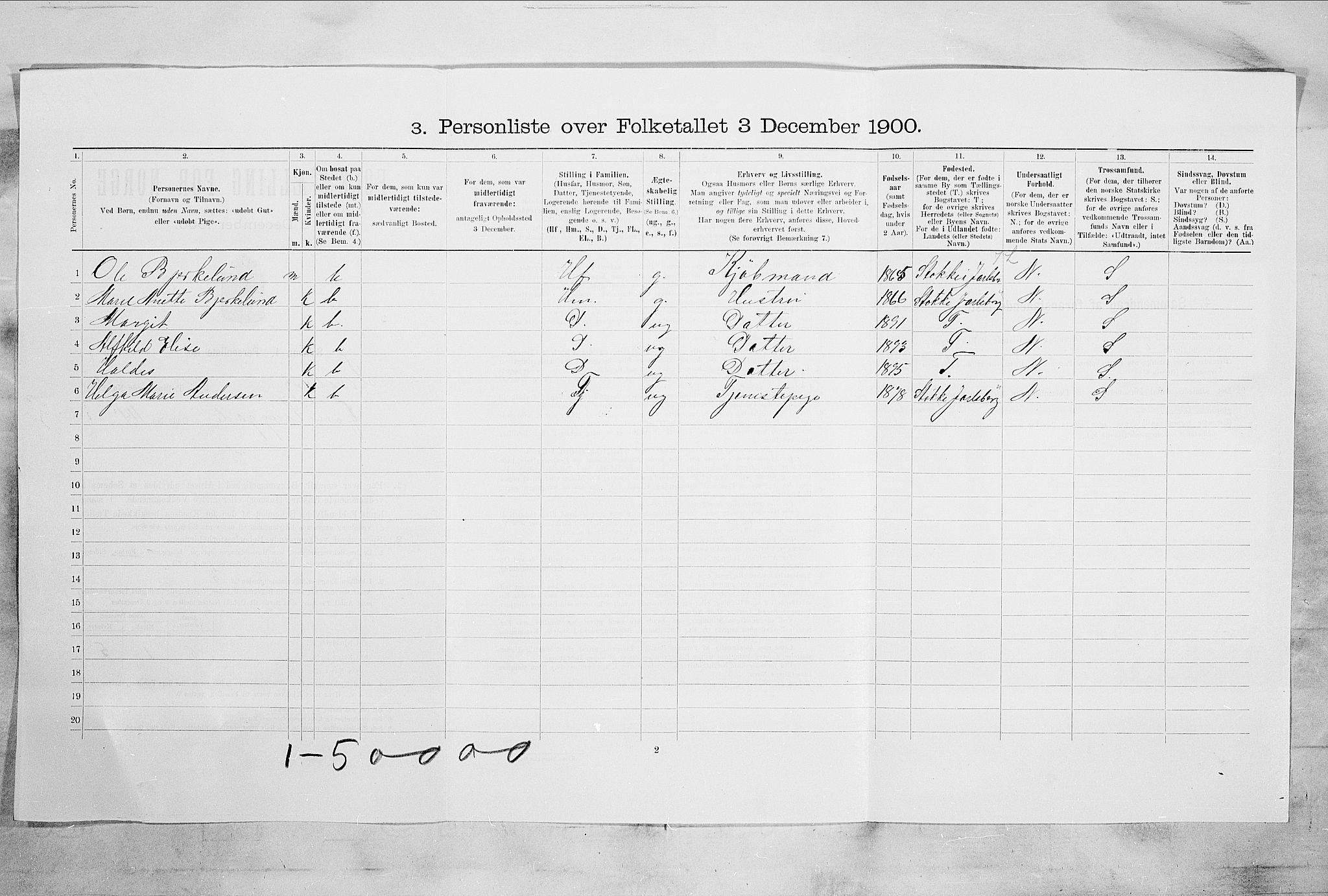 RA, 1900 census for Tønsberg, 1900, p. 1409