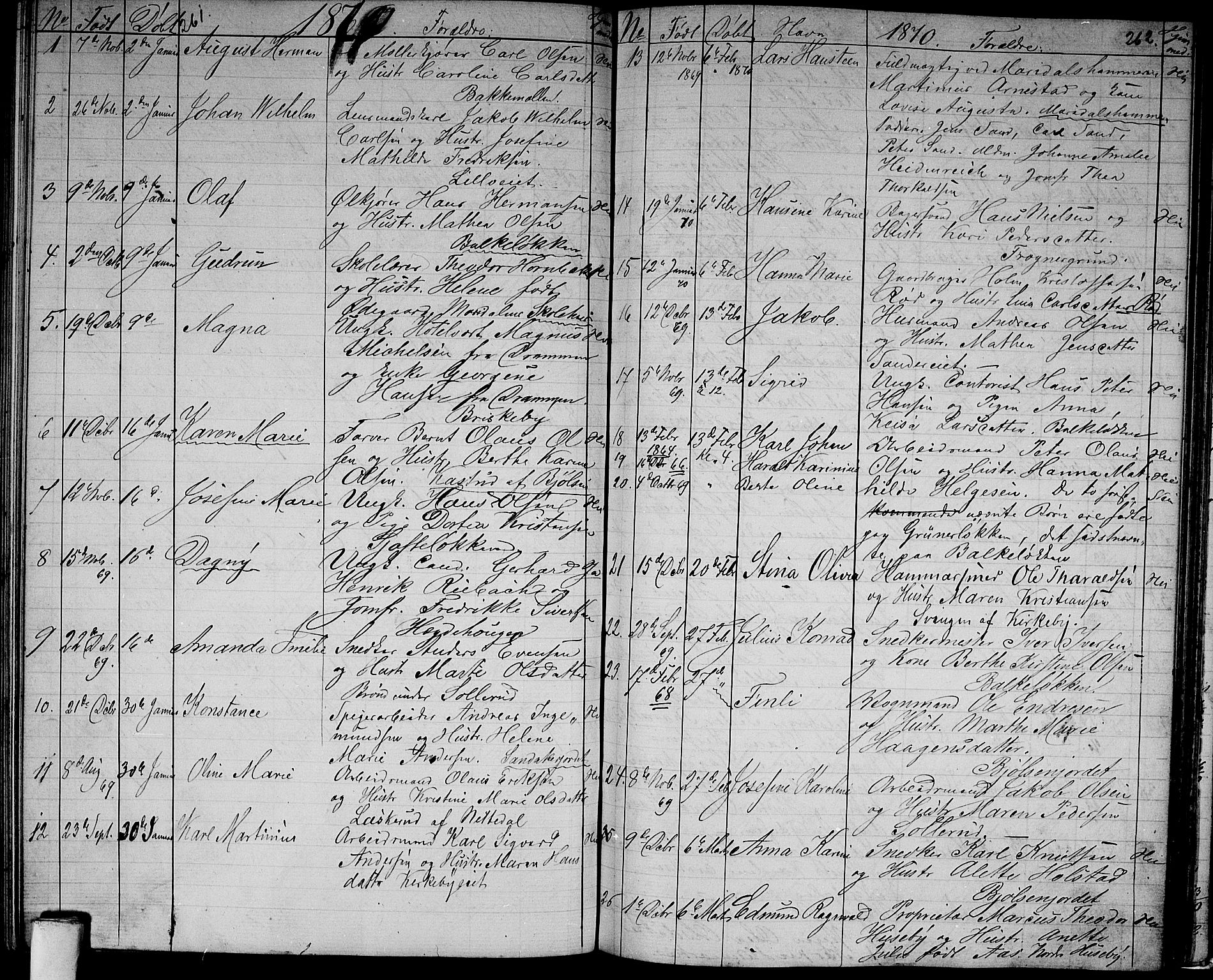 Vestre Aker prestekontor Kirkebøker, SAO/A-10025/G/Ga/L0001: Parish register (copy) no. I 1, 1859-1871, p. 261-262