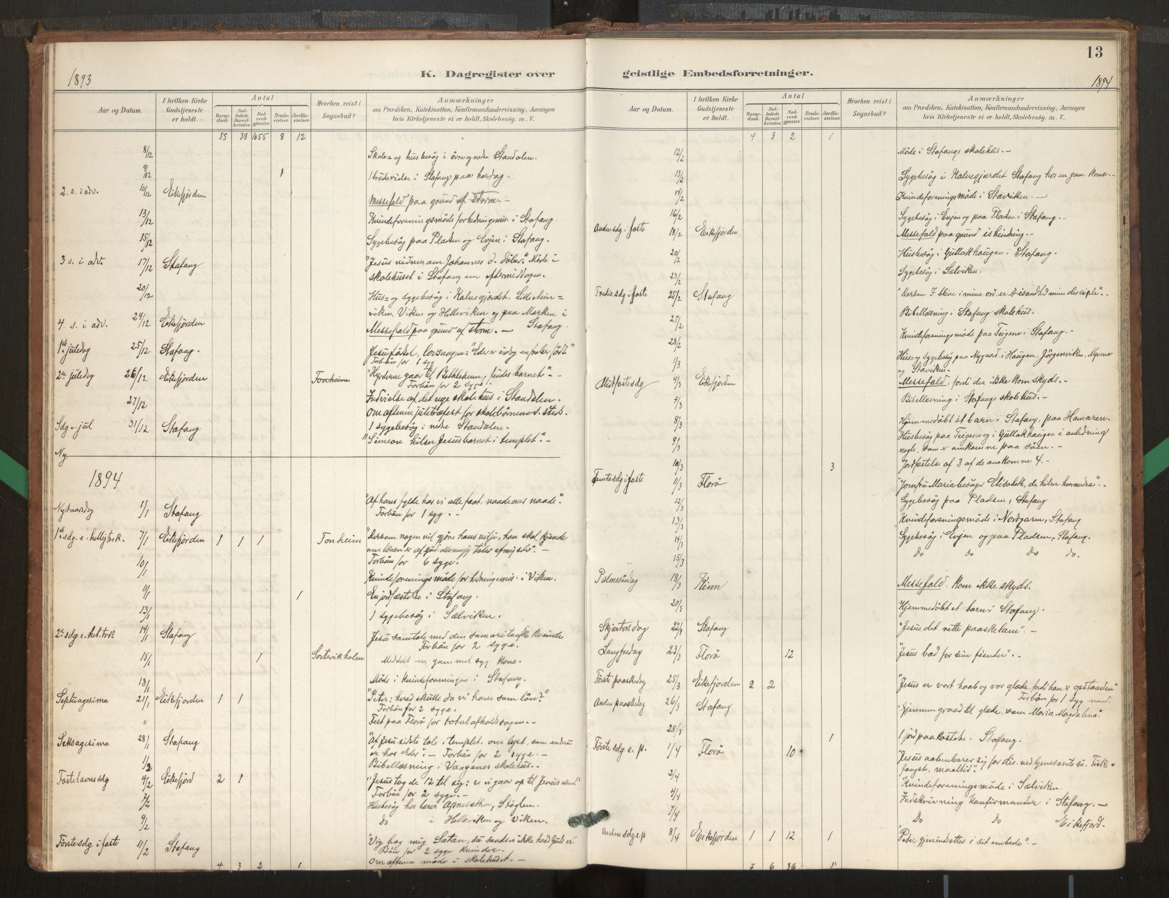 Kinn sokneprestembete, SAB/A-80801/H/Hac/L0001: Diary records no. 1, 1889-1950, p. 13