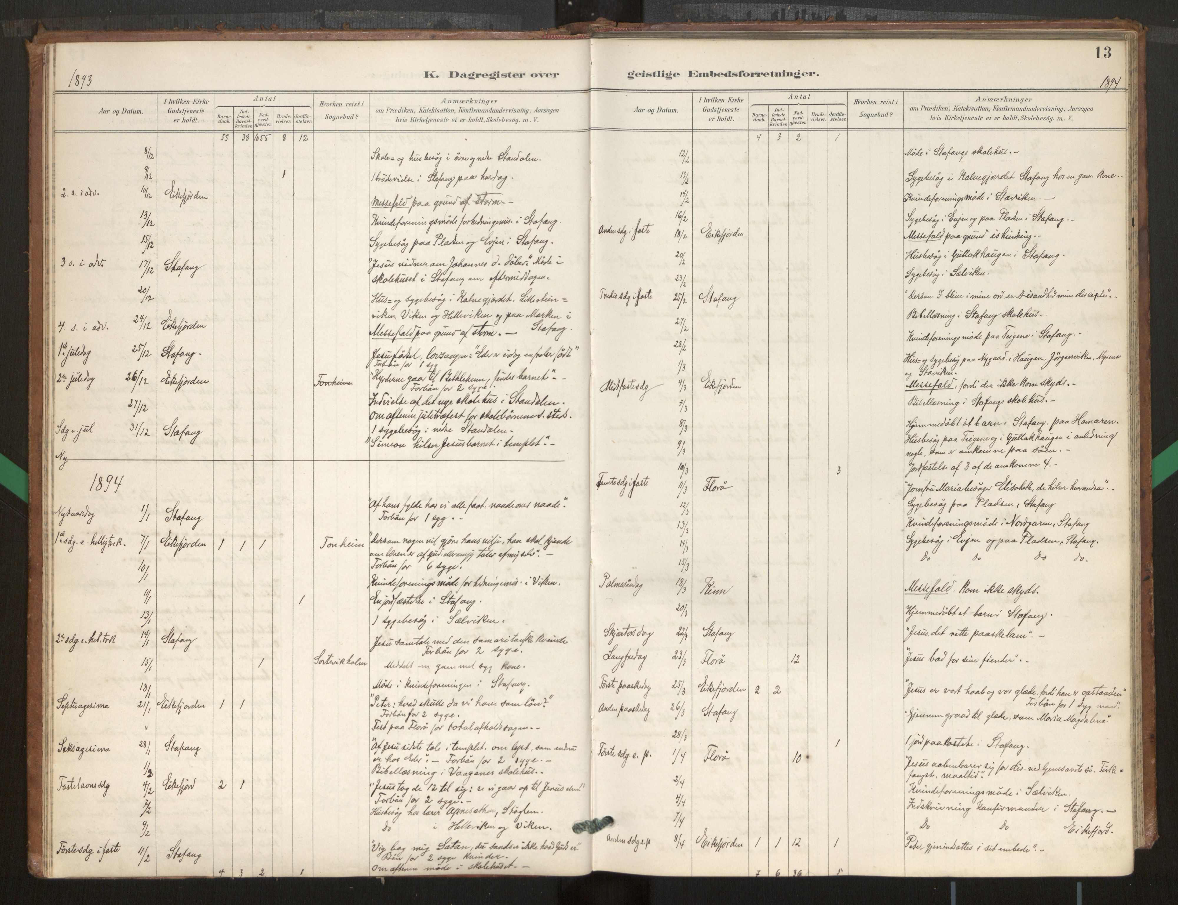 Kinn sokneprestembete, AV/SAB-A-80801/H/Hac/L0001: Diary records no. 1, 1889-1950, p. 13