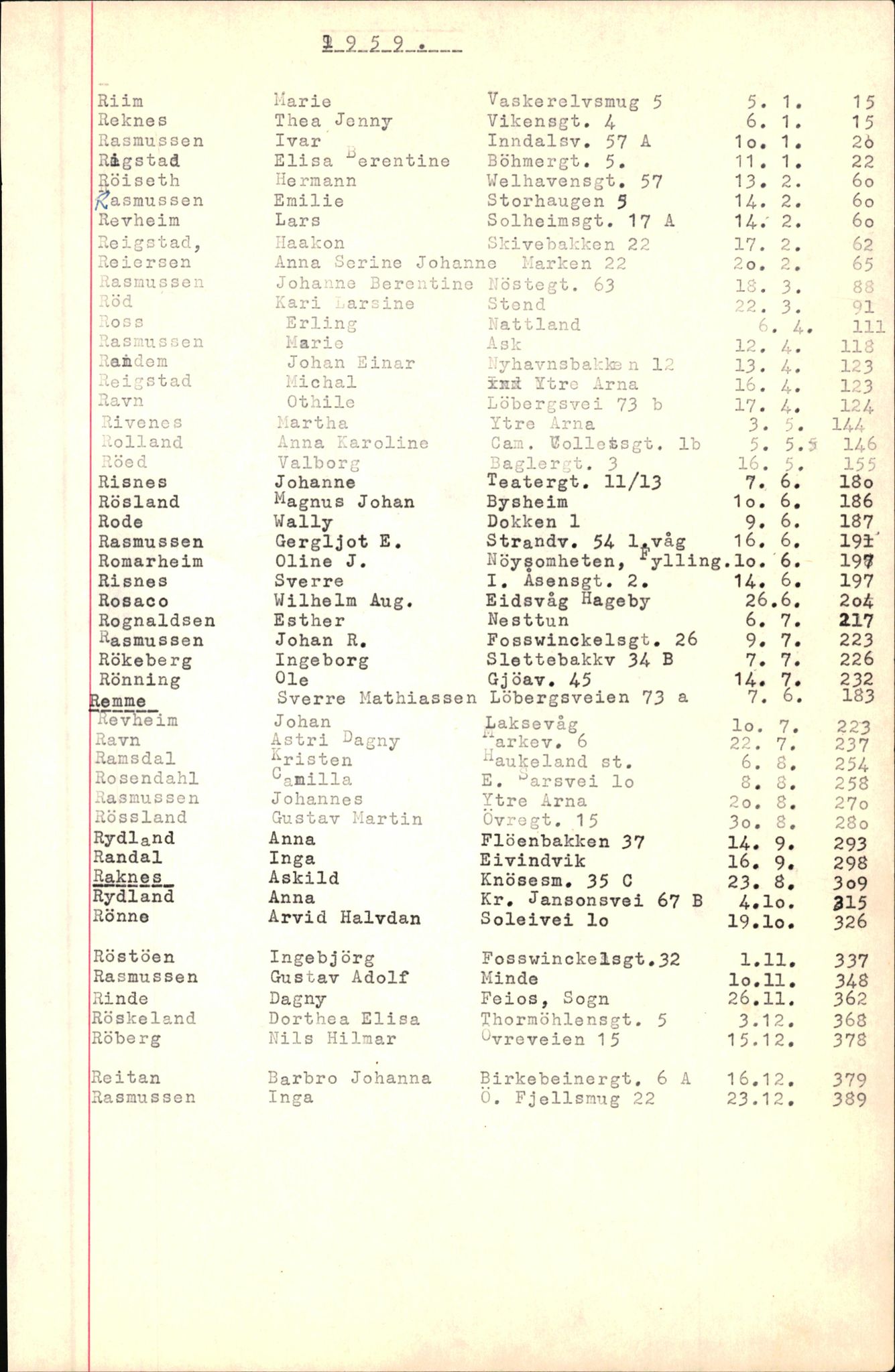 Byfogd og Byskriver i Bergen, SAB/A-3401/06/06Nb/L0007: Register til dødsfalljournaler, 1956-1965, p. 273