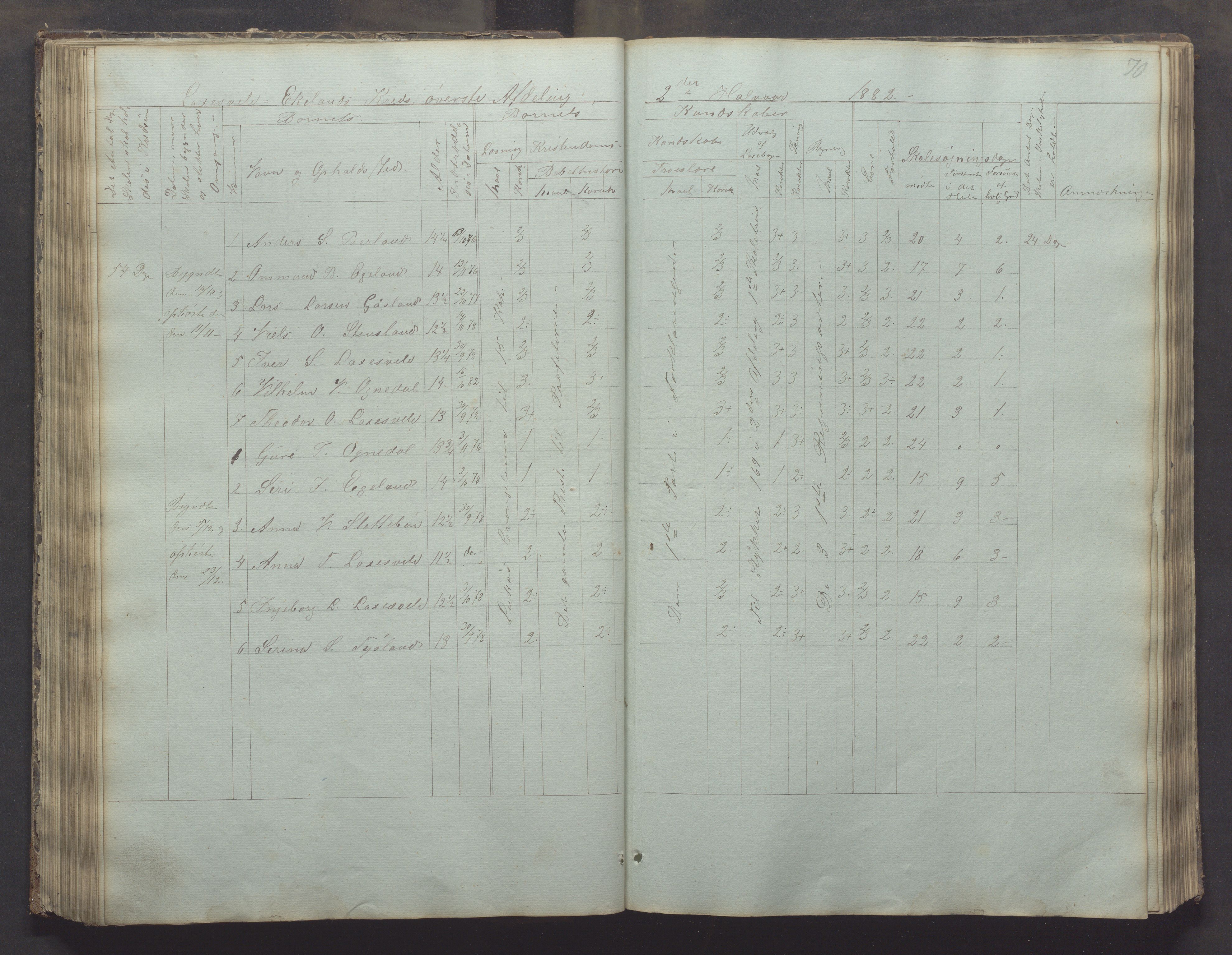 Bjerkreim kommune - Skulestyret, IKAR/K-101539/H/L0002: Skolejournal for vestre skuledistrikt, 1858-1894, p. 69b-70a