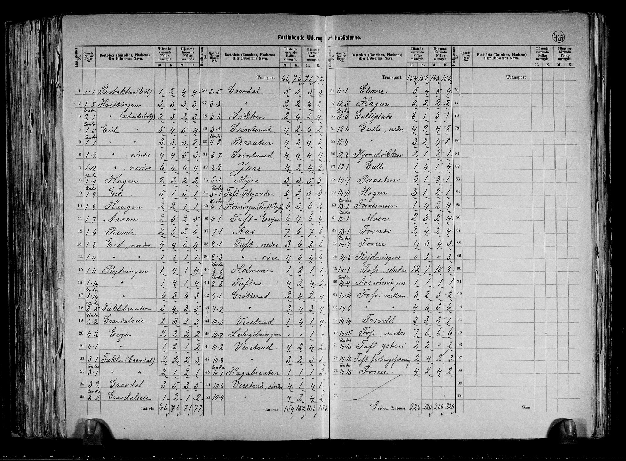 RA, 1891 census for 0629 Sandsvær, 1891, p. 6