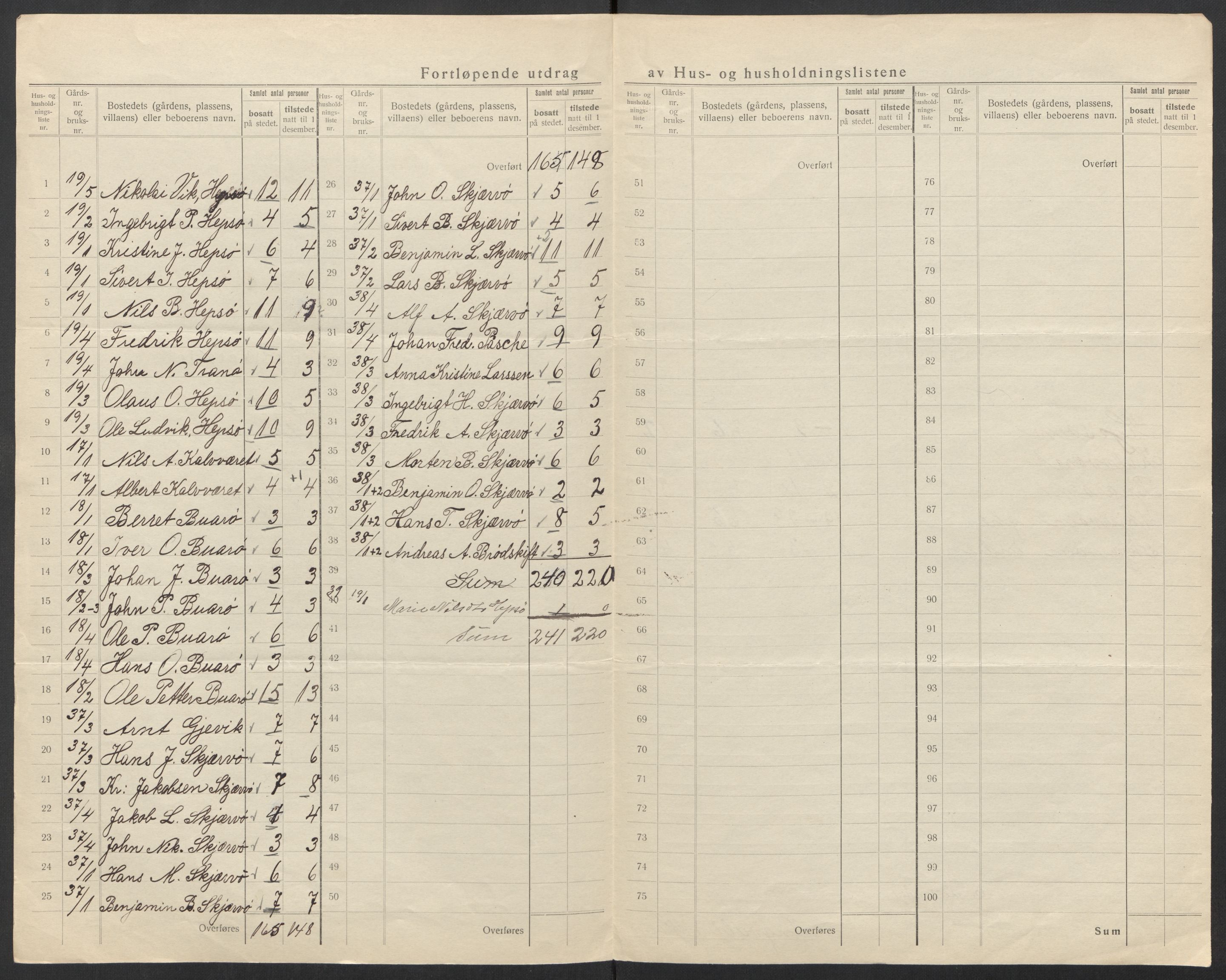 SAT, 1920 census for Osen, 1920, p. 20