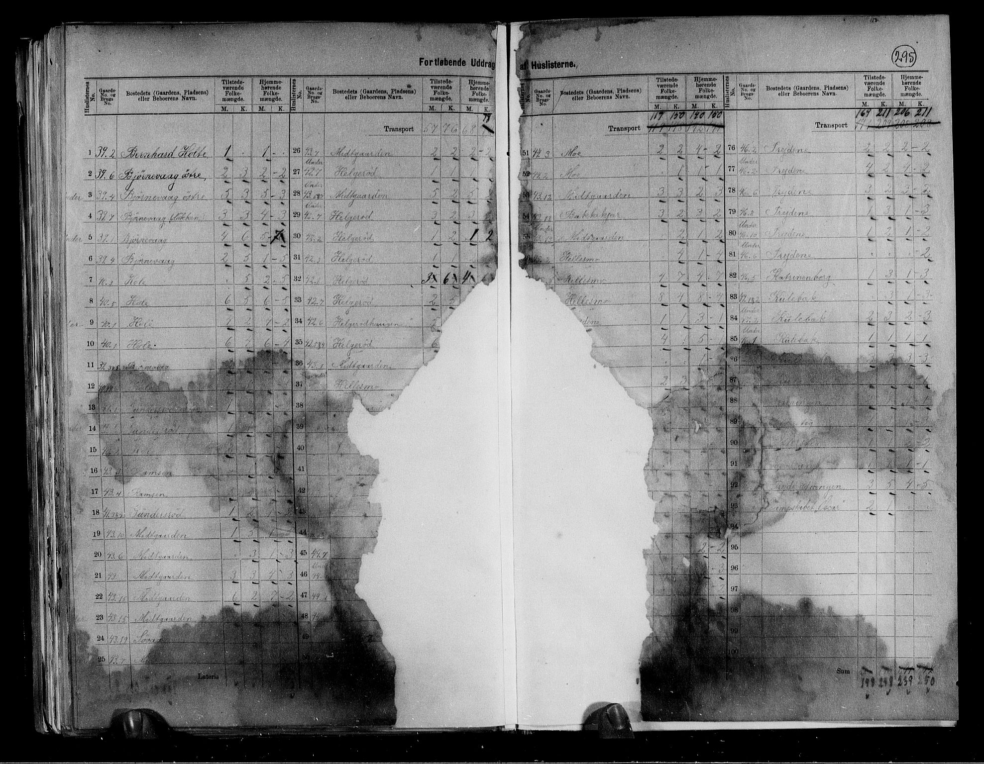 RA, 1891 census for 0723 Tjøme, 1891, p. 25