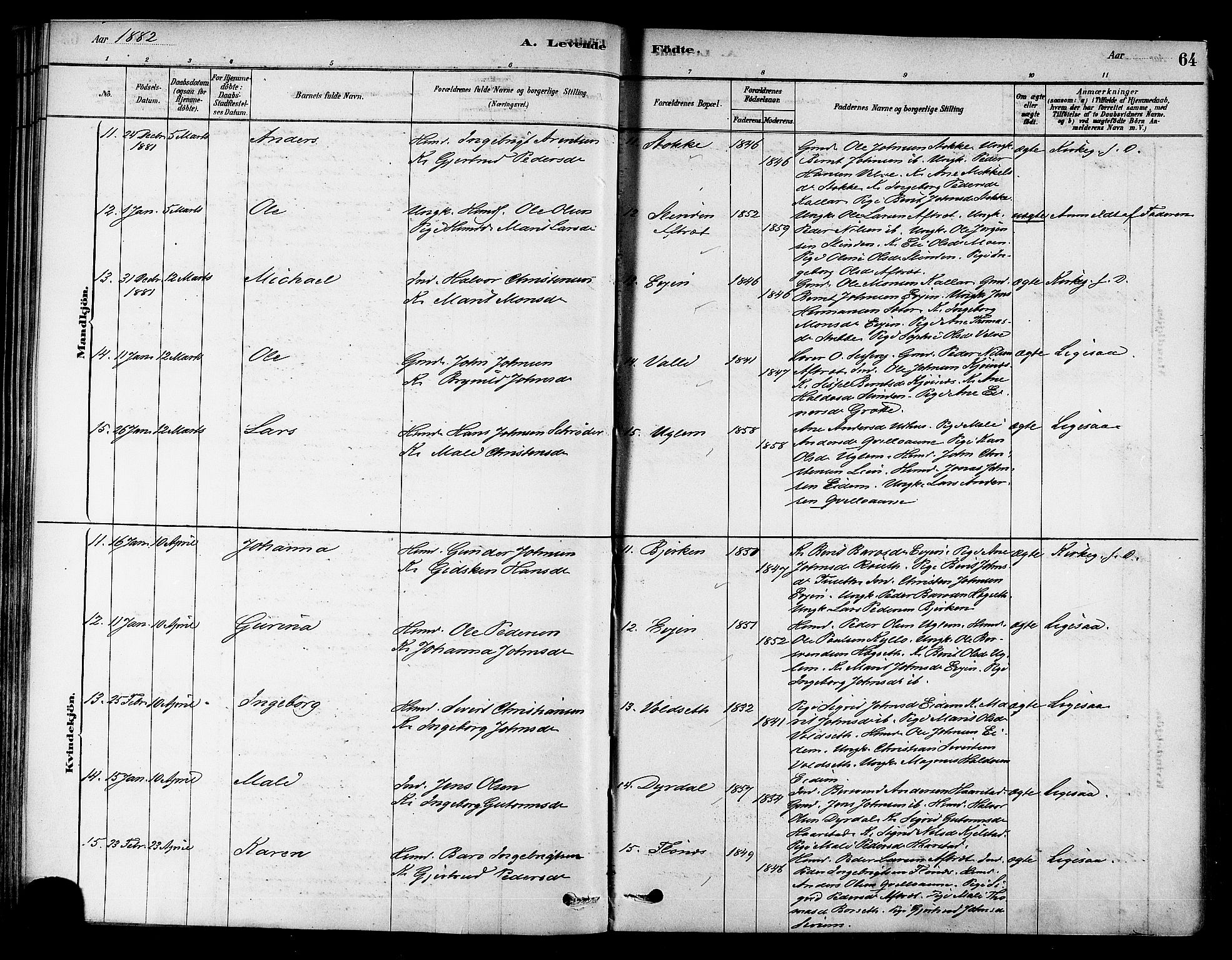 Ministerialprotokoller, klokkerbøker og fødselsregistre - Sør-Trøndelag, AV/SAT-A-1456/695/L1148: Parish register (official) no. 695A08, 1878-1891, p. 64