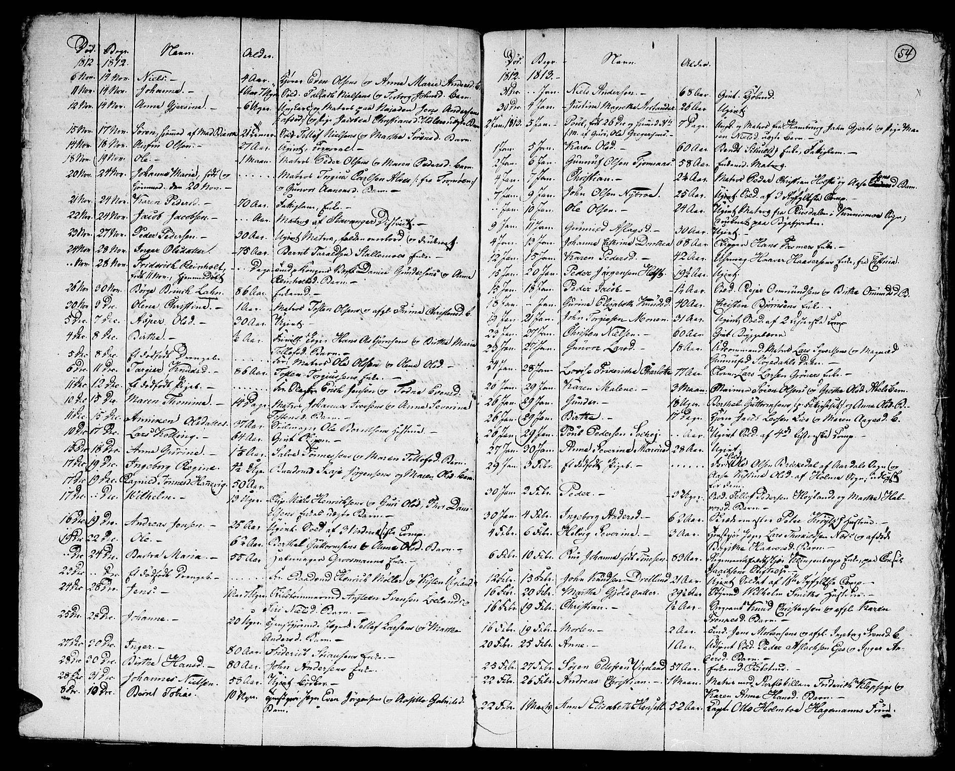 Kristiansand domprosti, SAK/1112-0006/F/Fa/L0006: Parish register (official) no. A 6, 1793-1818, p. 54