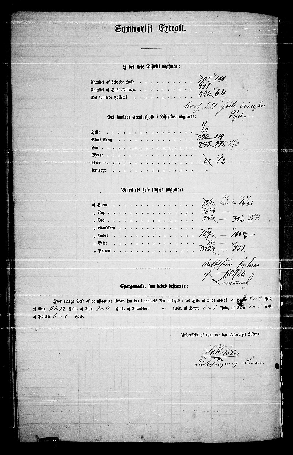 RA, 1865 census for Hurum, 1865, p. 27