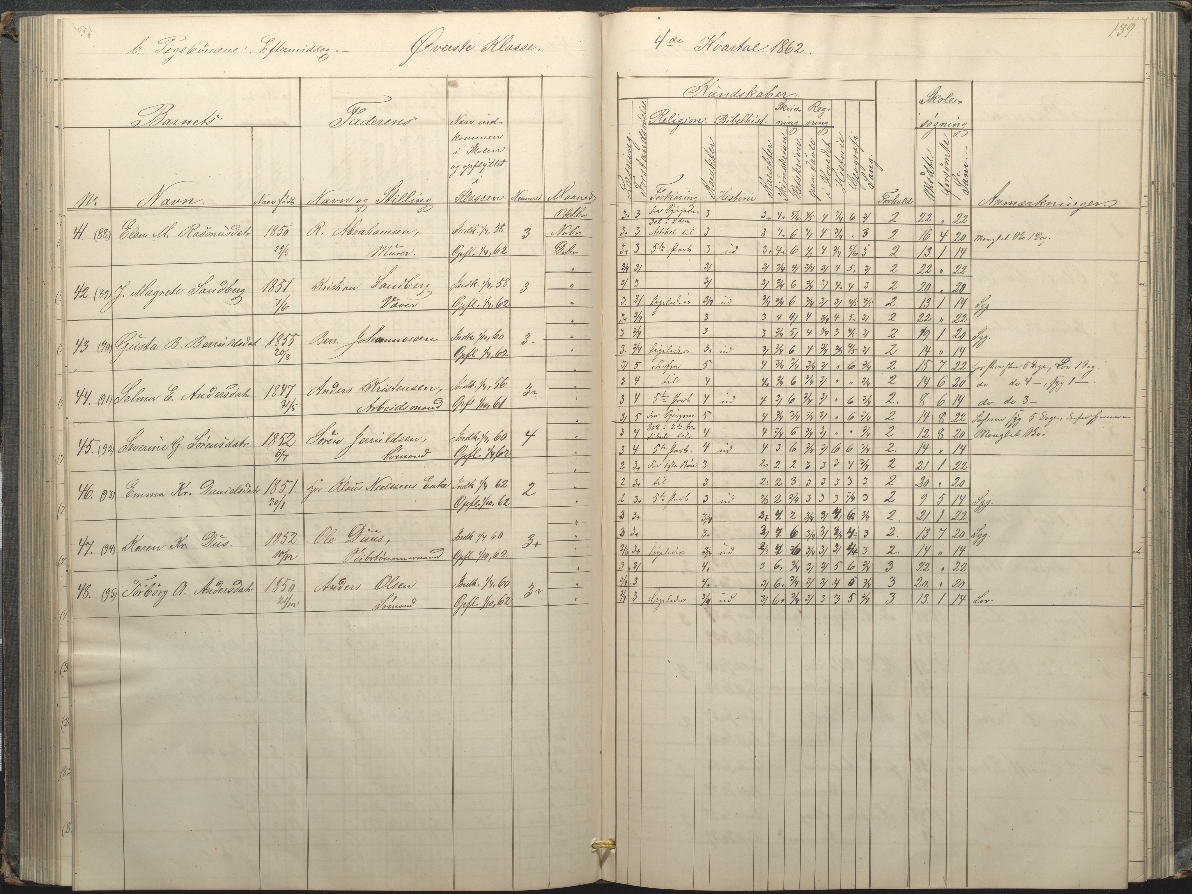 Arendal kommune, Katalog I, AAKS/KA0906-PK-I/07/L0034: Protokoll for øverste klasse, 1857-1865, p. 139