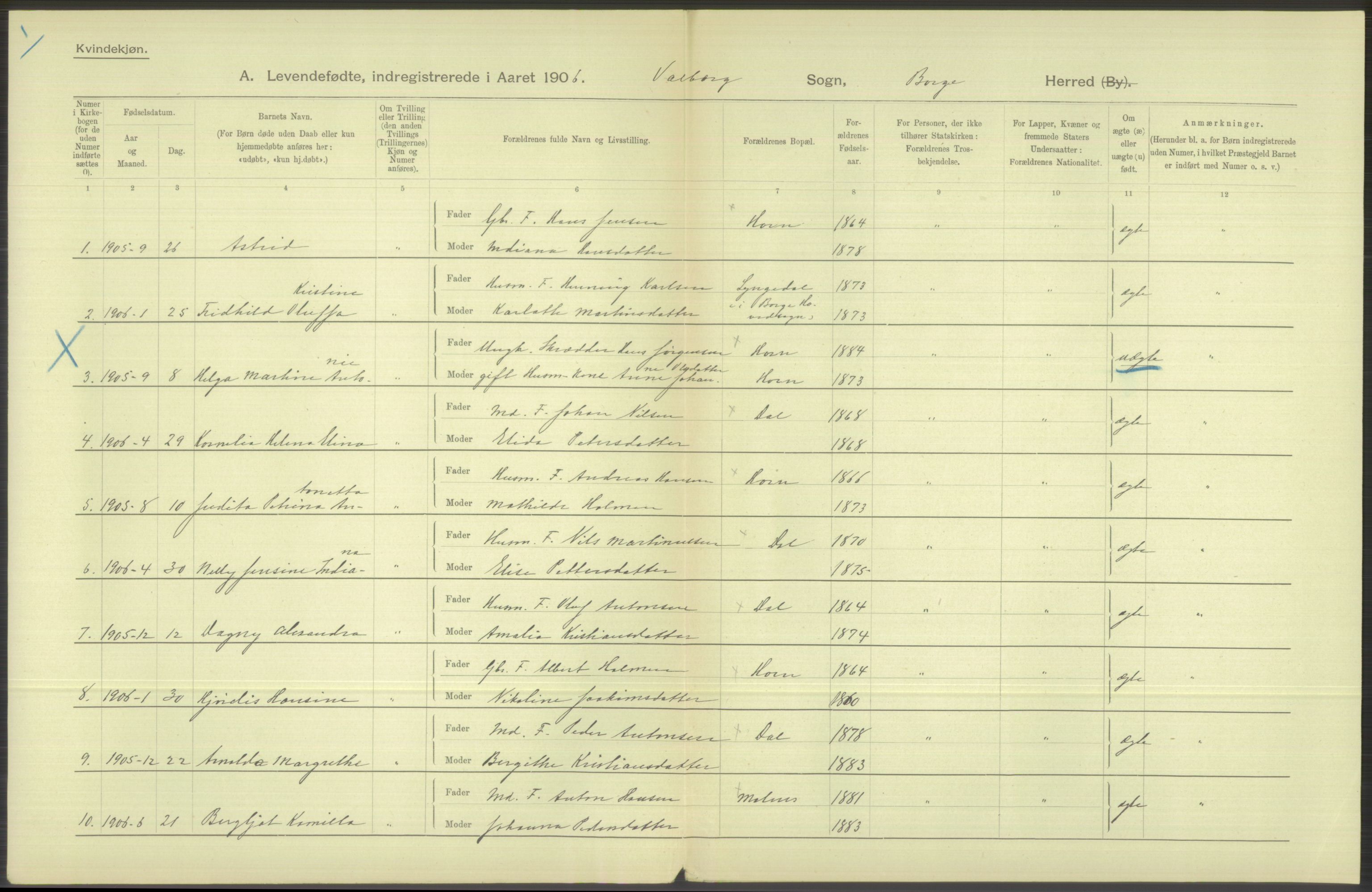 Statistisk sentralbyrå, Sosiodemografiske emner, Befolkning, AV/RA-S-2228/D/Df/Dfa/Dfad/L0044: Nordlands amt: Levendefødte menn og kvinner. Bygder., 1906, p. 104