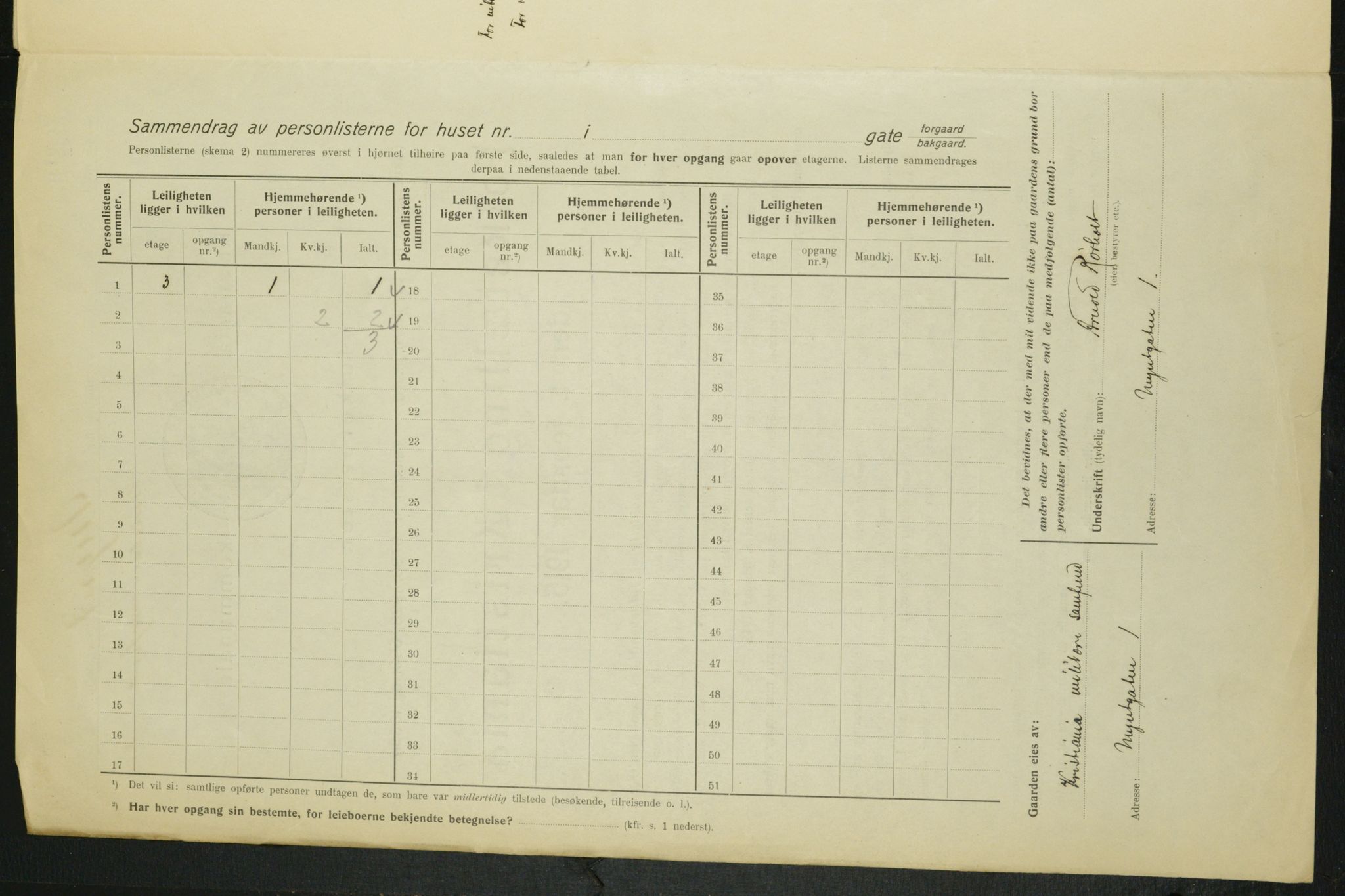 OBA, Municipal Census 1915 for Kristiania, 1915, p. 67766
