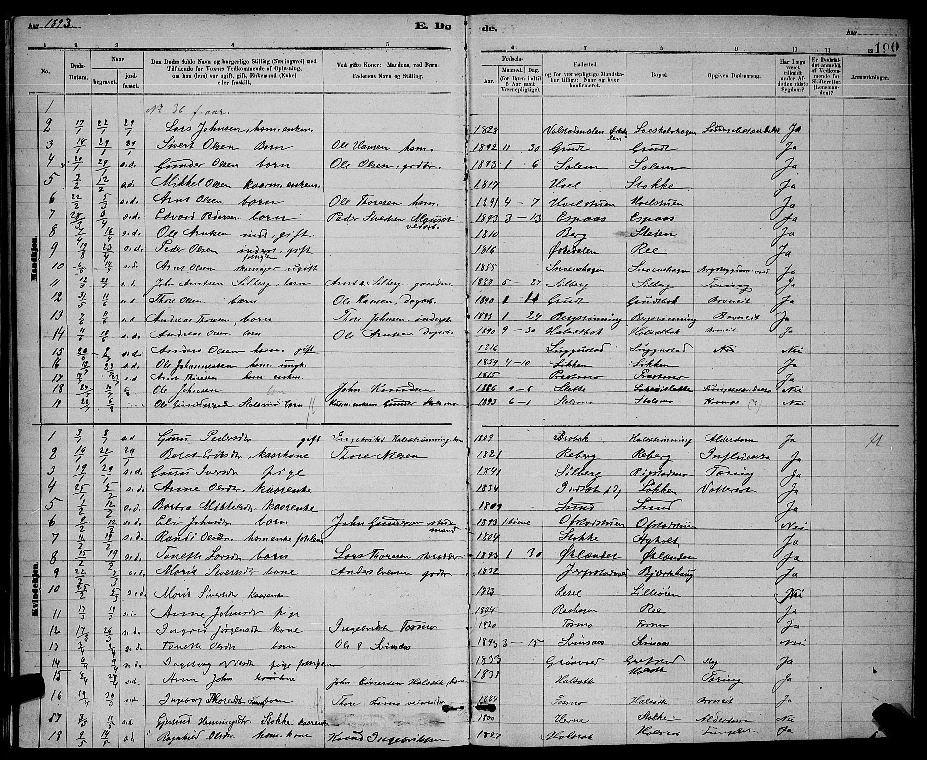 Ministerialprotokoller, klokkerbøker og fødselsregistre - Sør-Trøndelag, SAT/A-1456/672/L0863: Parish register (copy) no. 672C02, 1888-1901, p. 190
