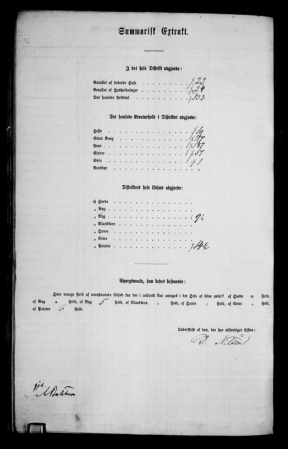 RA, 1865 census for Trysil, 1865, p. 151