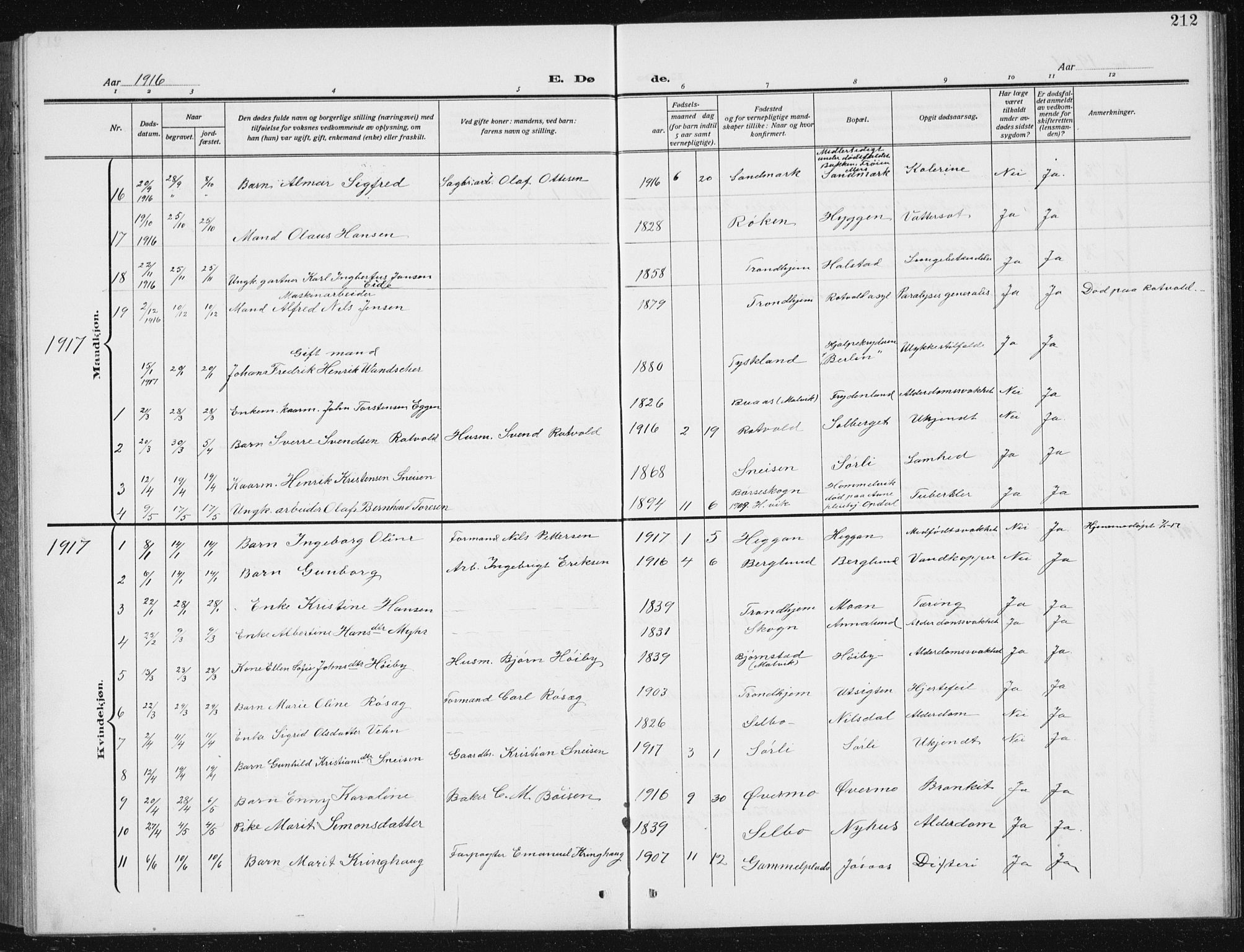 Ministerialprotokoller, klokkerbøker og fødselsregistre - Sør-Trøndelag, SAT/A-1456/617/L0431: Parish register (copy) no. 617C02, 1910-1936, p. 212