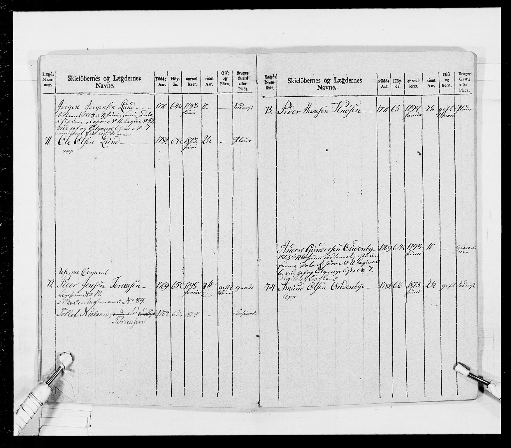 Generalitets- og kommissariatskollegiet, Det kongelige norske kommissariatskollegium, AV/RA-EA-5420/E/Eh/L0026: Skiløperkompaniene, 1805-1810, p. 161