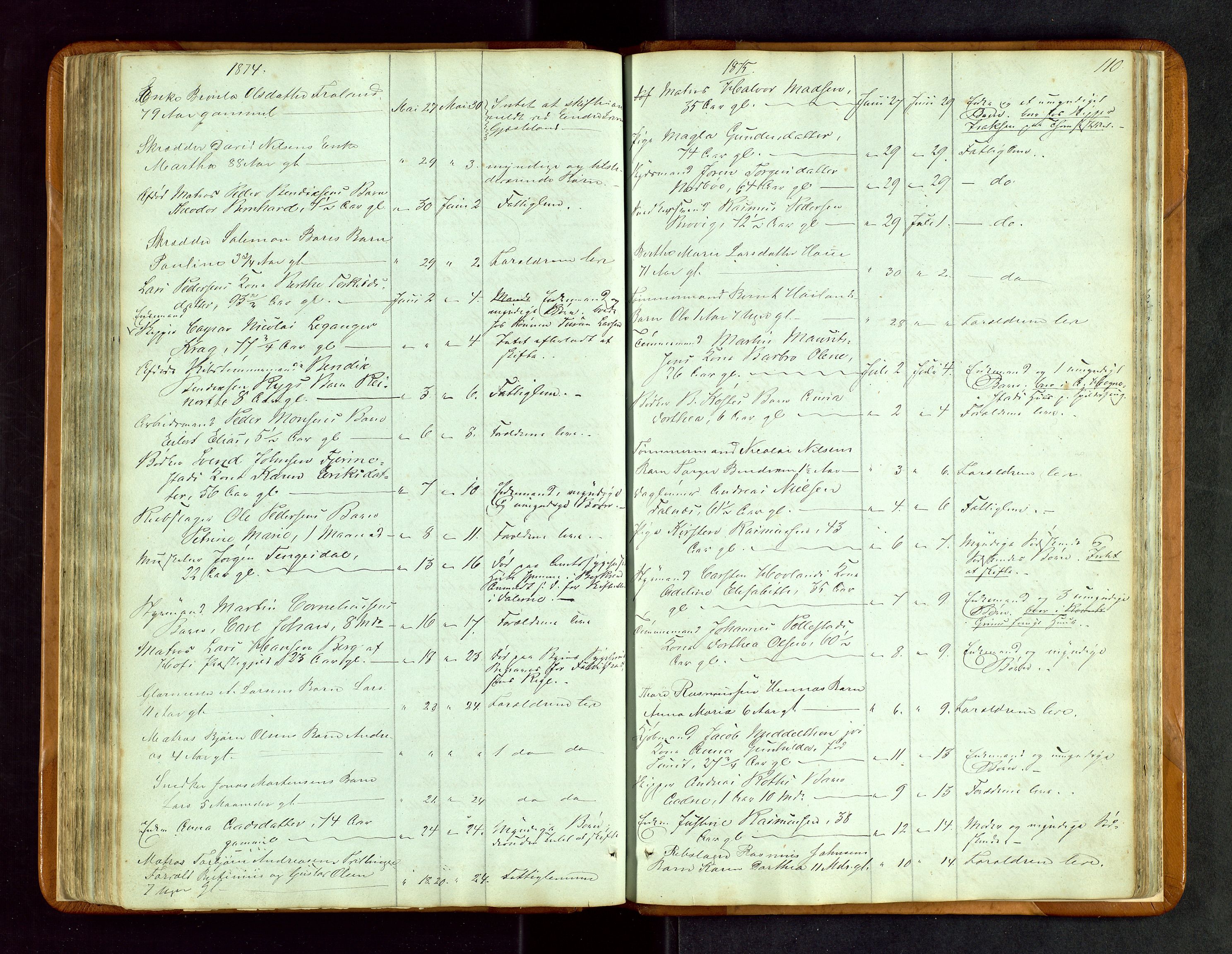 Stavanger byfogd, AV/SAST-A-101408/001/5/52/52B/L0002: Liste over anmeldte dødsfall, 1863-1877, p. 110