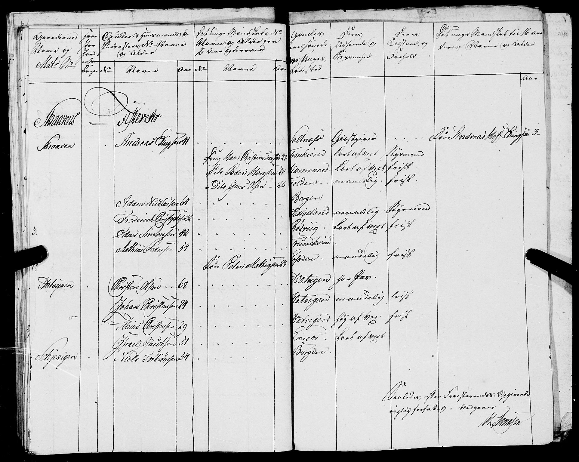 Fylkesmannen i Nordland, AV/SAT-A-0499/1.1/R/Ra/L0021: --, 1810-1836, p. 135