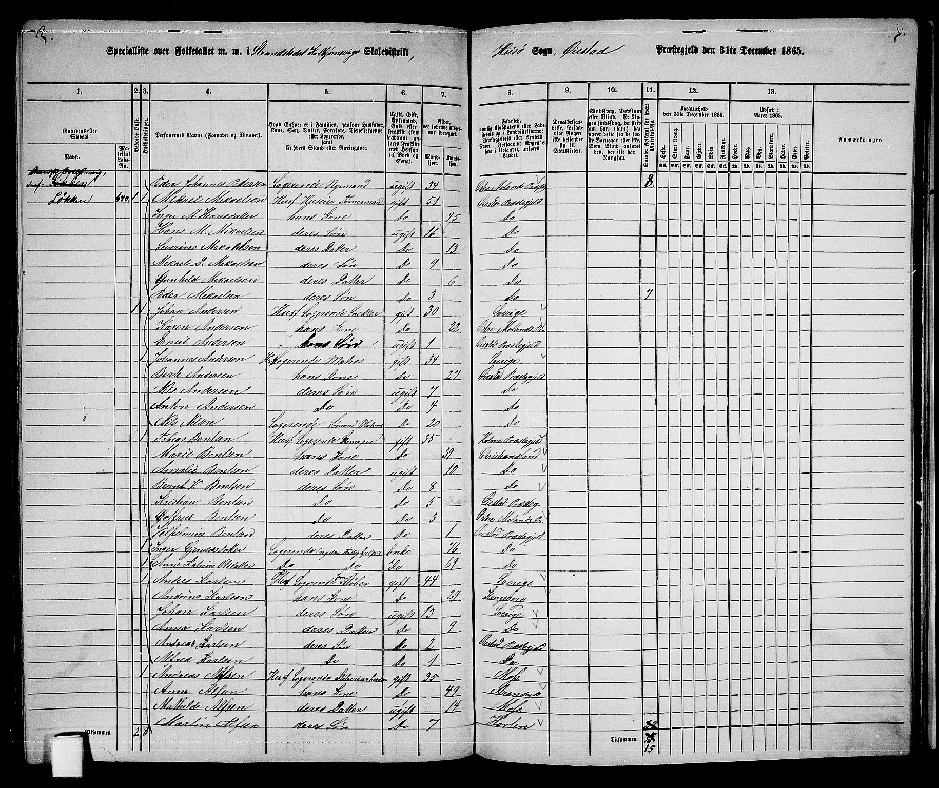 RA, 1865 census for Øyestad, 1865, p. 233