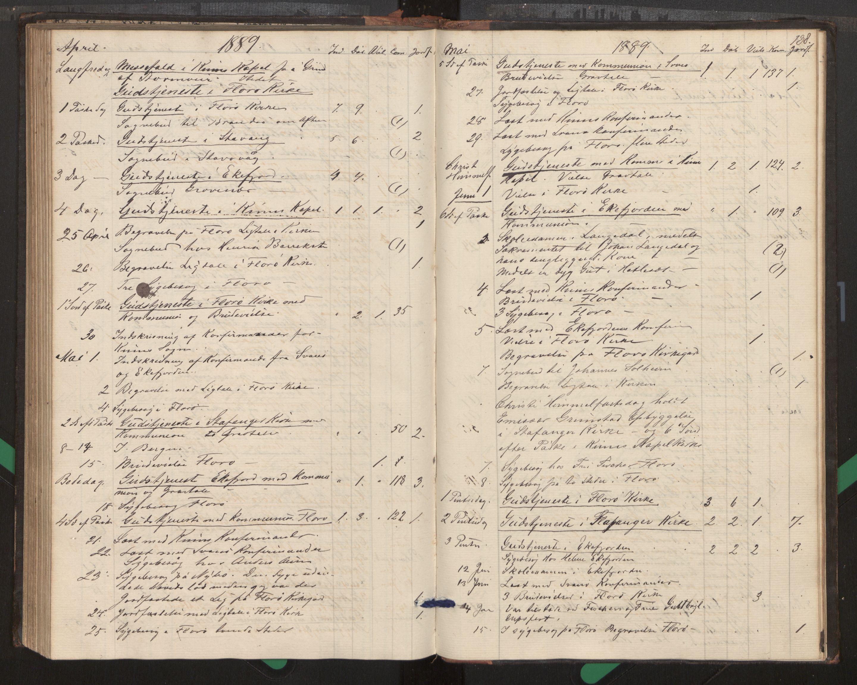 Kinn sokneprestembete, AV/SAB-A-80801/H/Haa/Haag/L0002: Diary records no. G 2, 1859-1890, p. 138