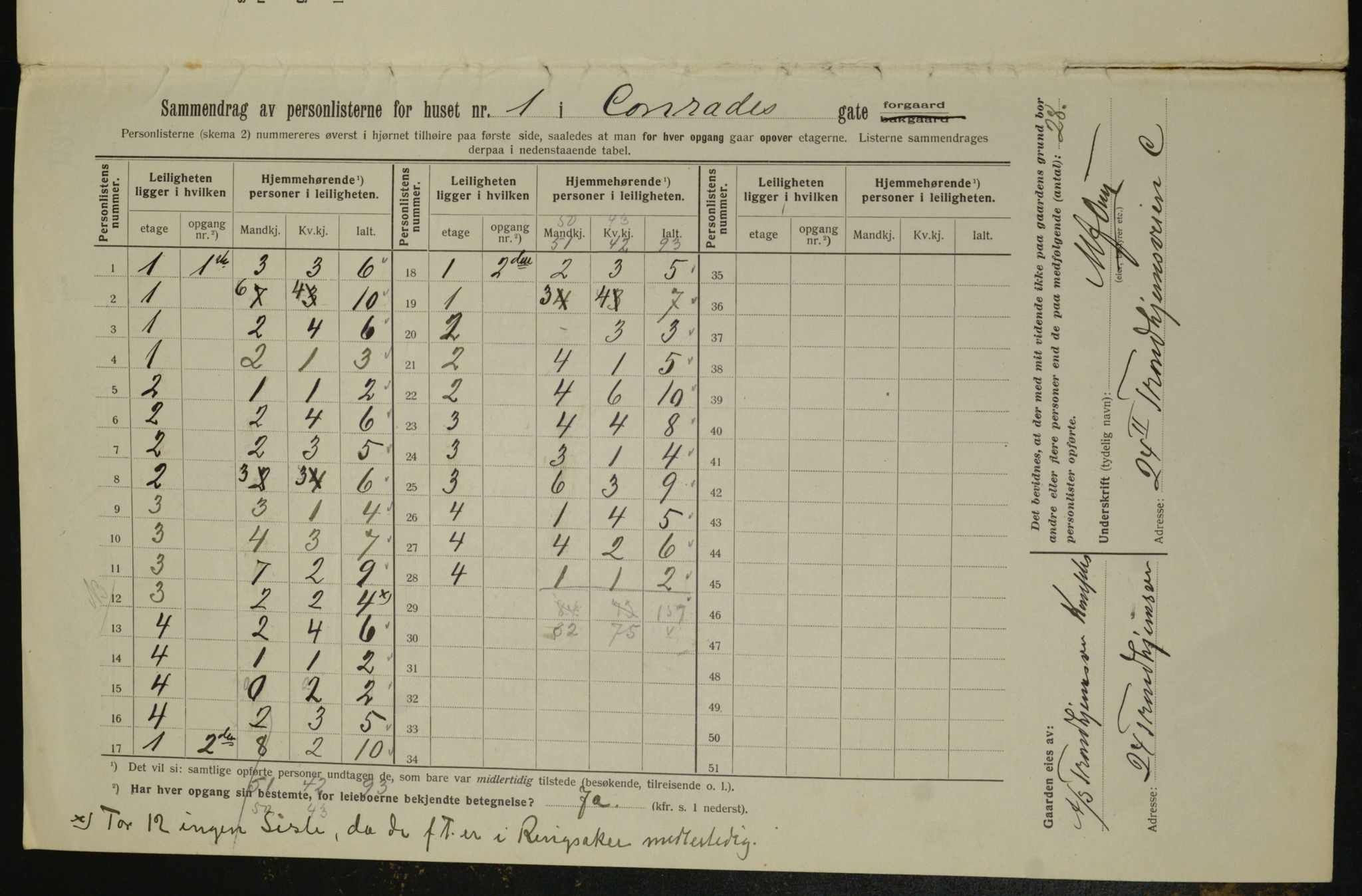 OBA, Municipal Census 1913 for Kristiania, 1913, p. 13323