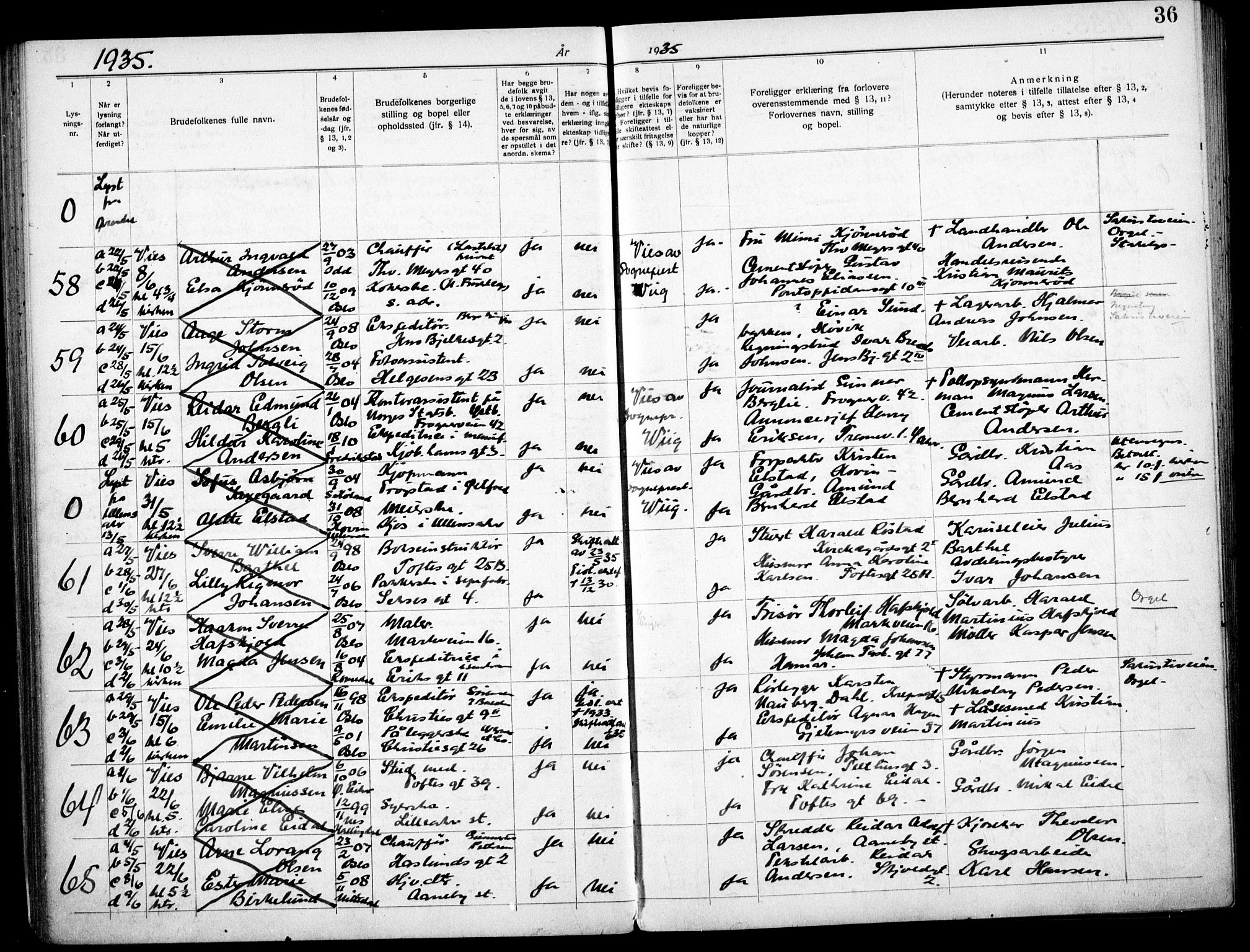 Paulus prestekontor Kirkebøker, AV/SAO-A-10871/H/Ha/L0005: Banns register no. 5, 1932-1938, p. 36