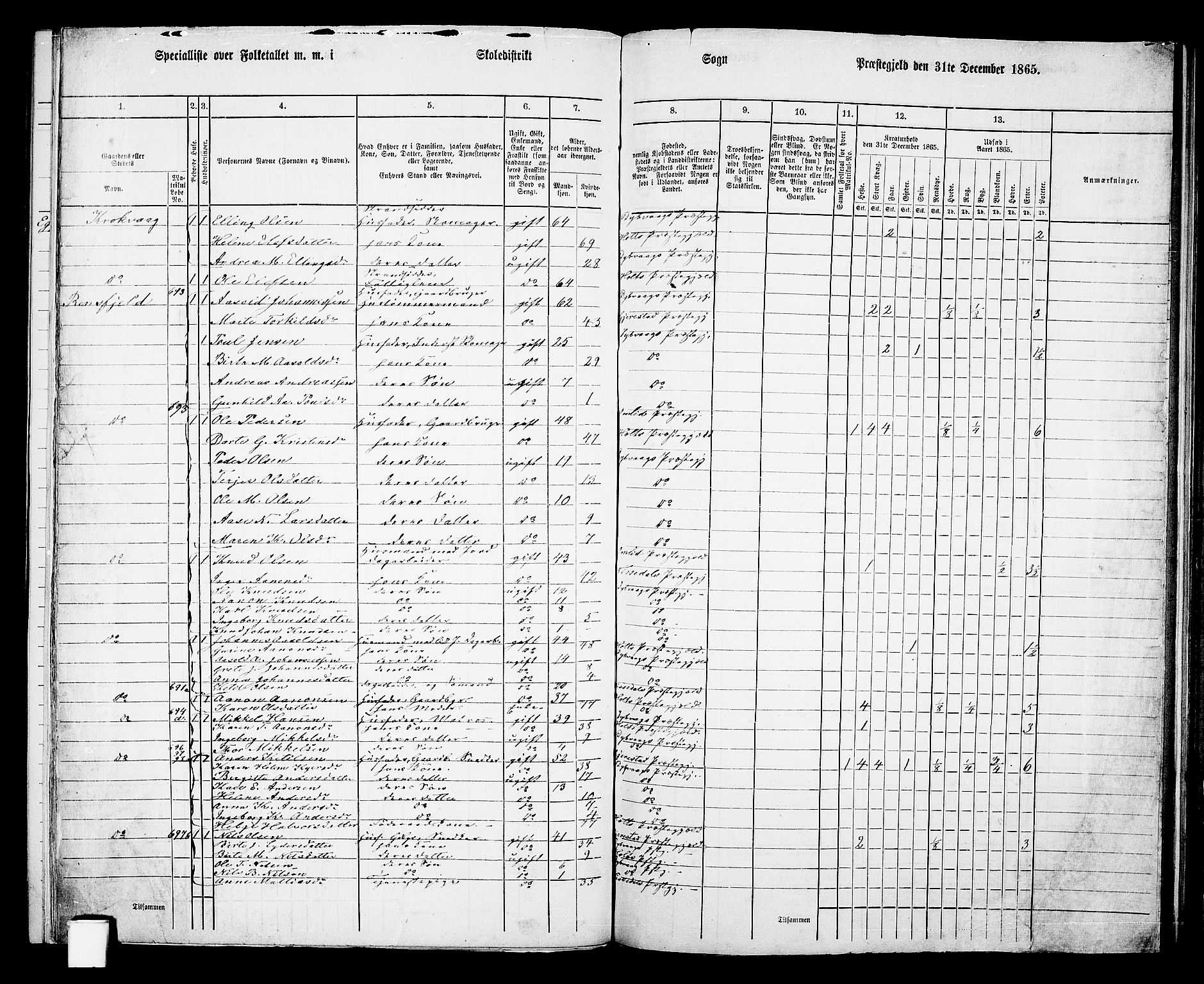 RA, 1865 census for Dypvåg, 1865, p. 104