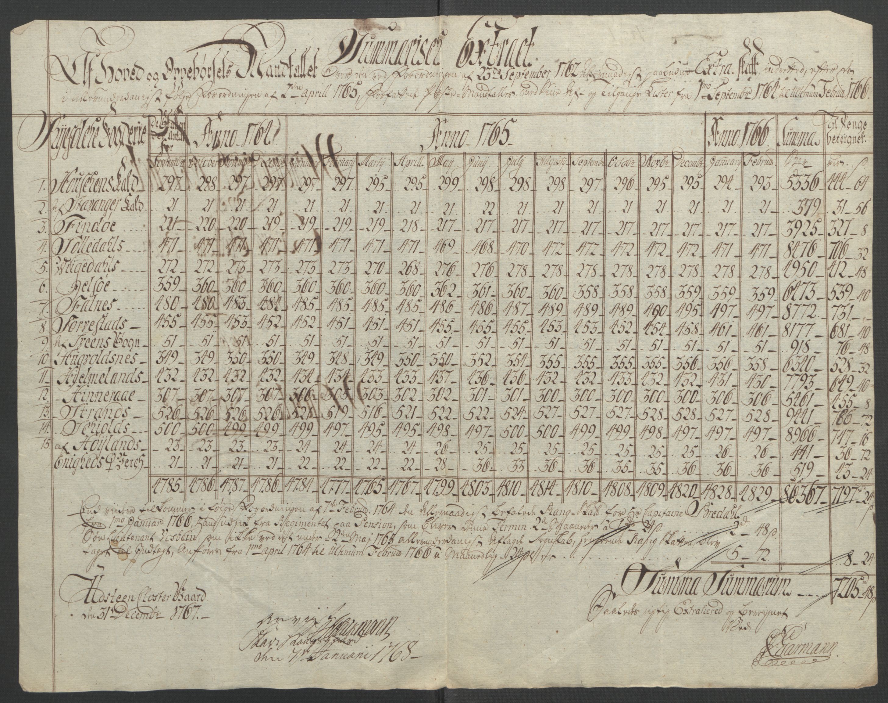 Rentekammeret inntil 1814, Reviderte regnskaper, Fogderegnskap, RA/EA-4092/R47/L2972: Ekstraskatten Ryfylke, 1762-1780, p. 61