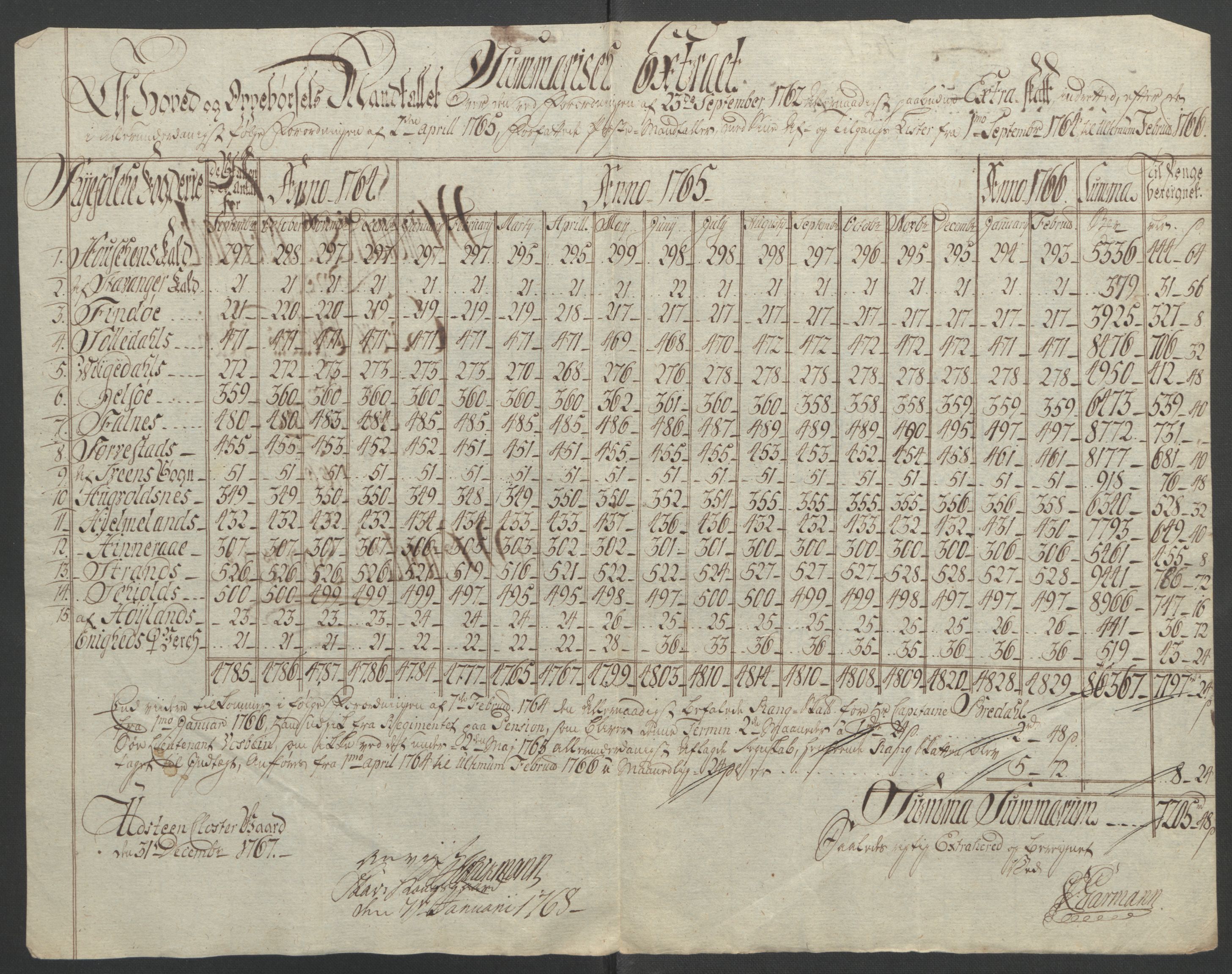 Rentekammeret inntil 1814, Reviderte regnskaper, Fogderegnskap, AV/RA-EA-4092/R47/L2972: Ekstraskatten Ryfylke, 1762-1780, p. 61