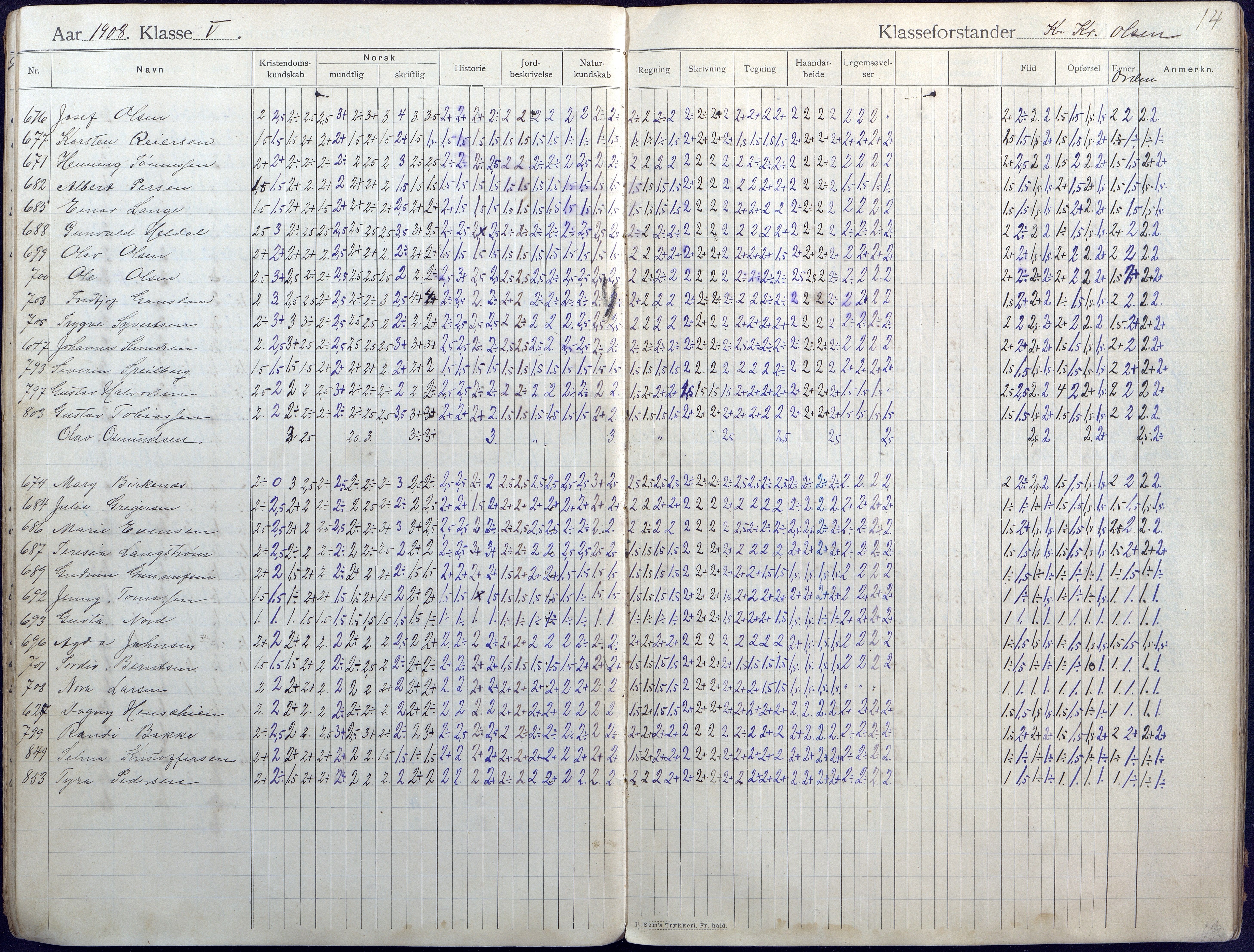 Lillesand kommune, AAKS/KA0926-PK/2/03/L0004: Folkeskolen - Karakterprotokoll , 1907-1917, p. 14