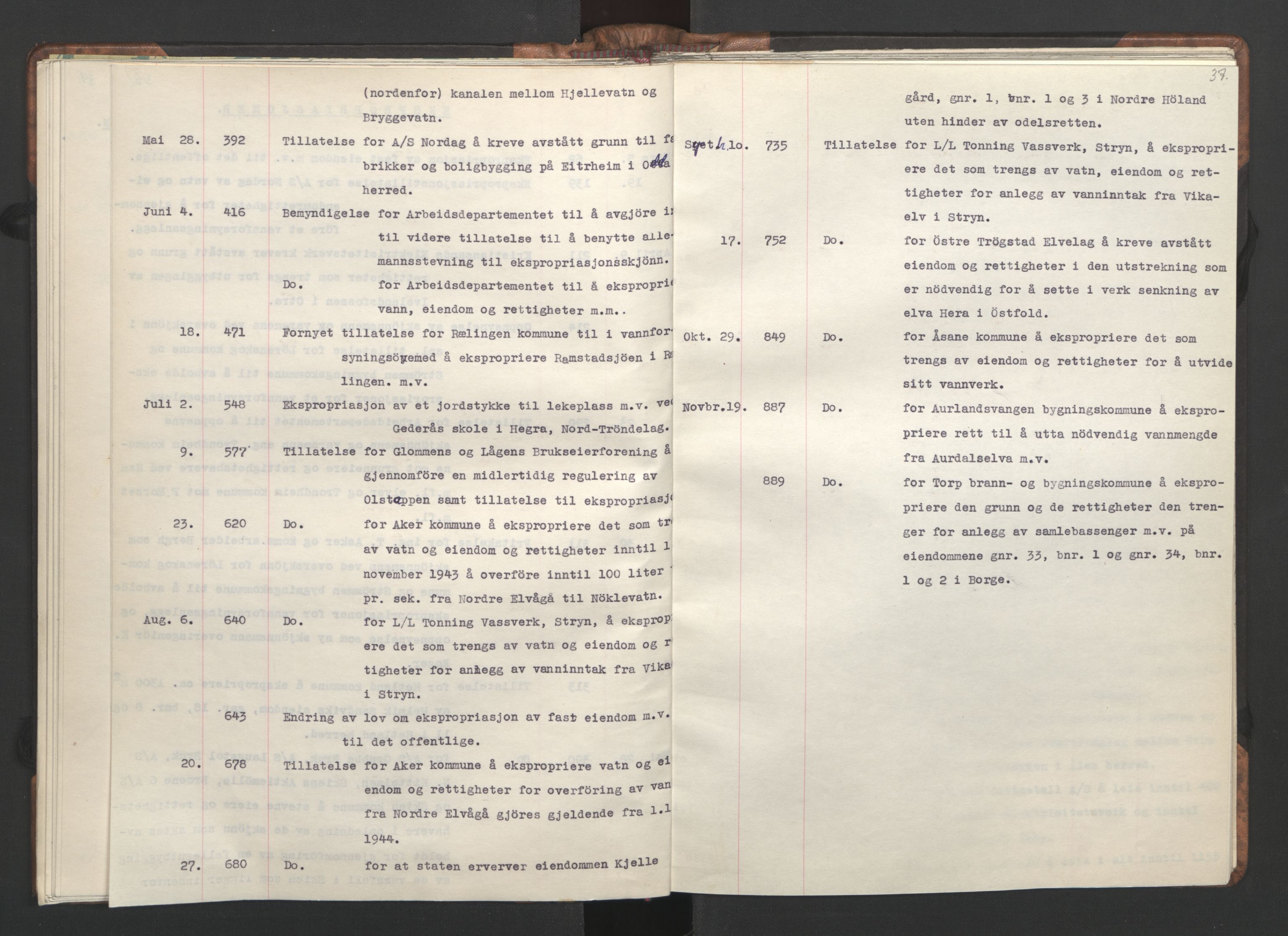 NS-administrasjonen 1940-1945 (Statsrådsekretariatet, de kommisariske statsråder mm), RA/S-4279/D/Da/L0002: Register (RA j.nr. 985/1943, tilgangsnr. 17/1943), 1942, p. 40