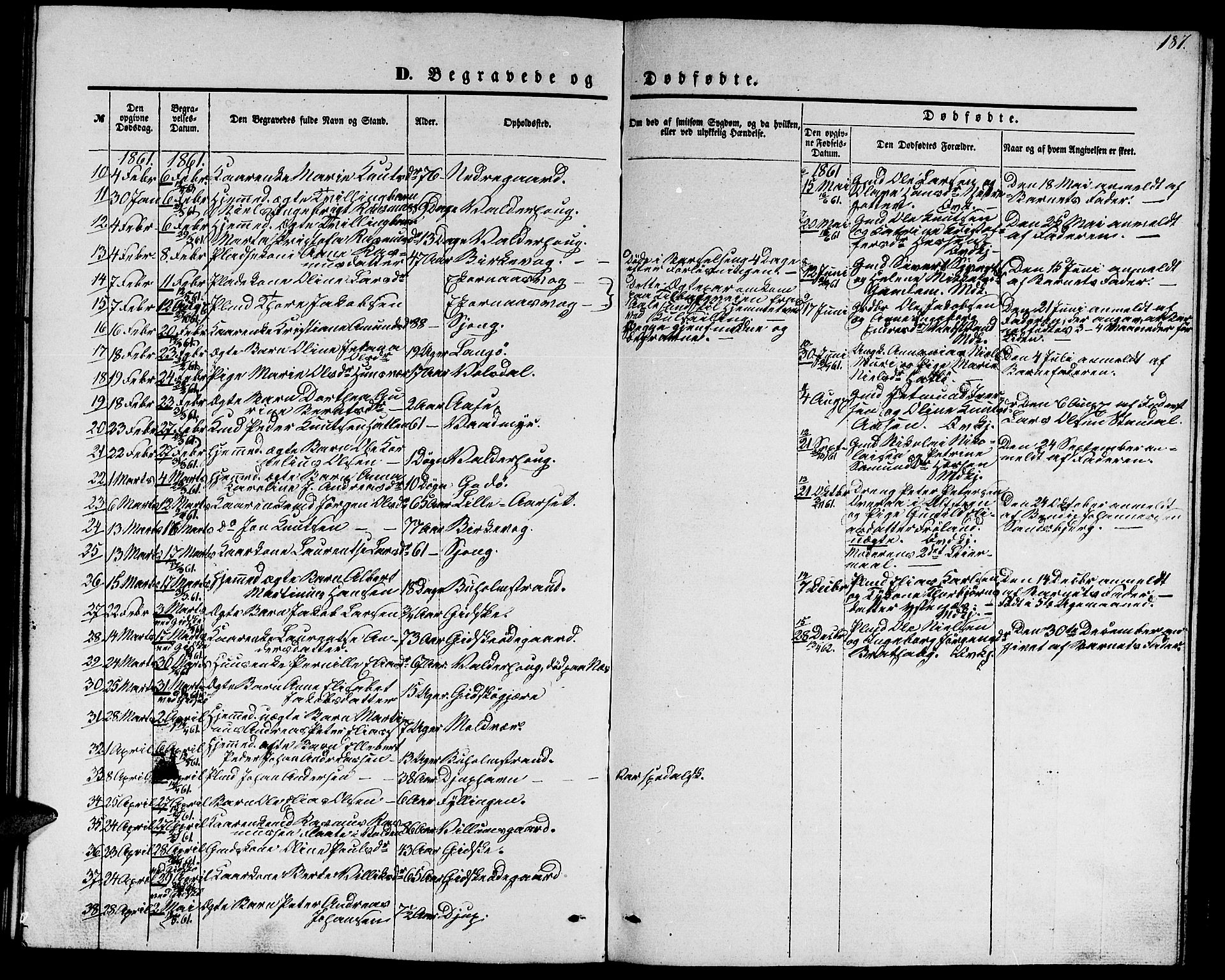 Ministerialprotokoller, klokkerbøker og fødselsregistre - Møre og Romsdal, AV/SAT-A-1454/528/L0427: Parish register (copy) no. 528C08, 1855-1864, p. 187