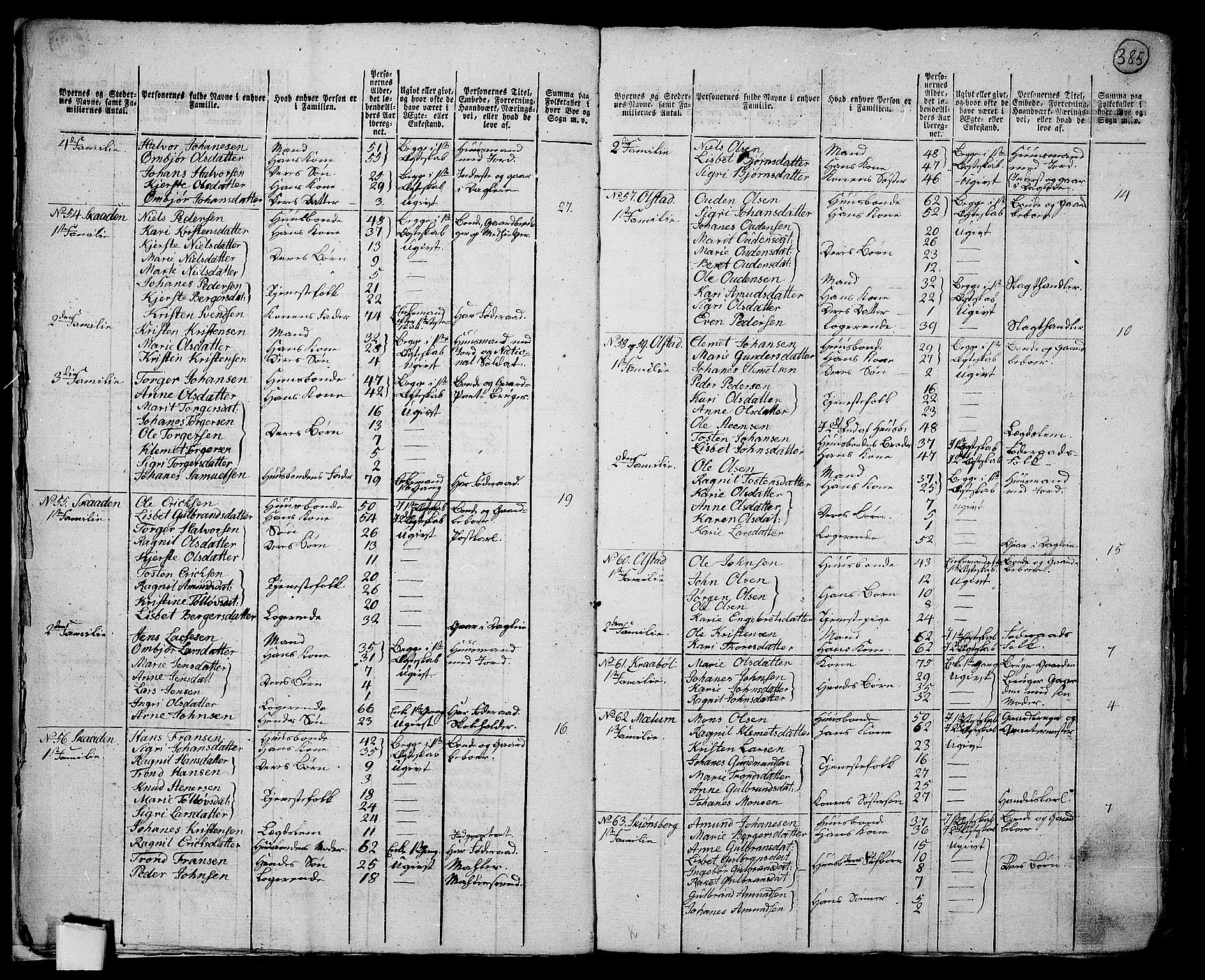 RA, 1801 census for 0521P Øyer, 1801, p. 384b-385a
