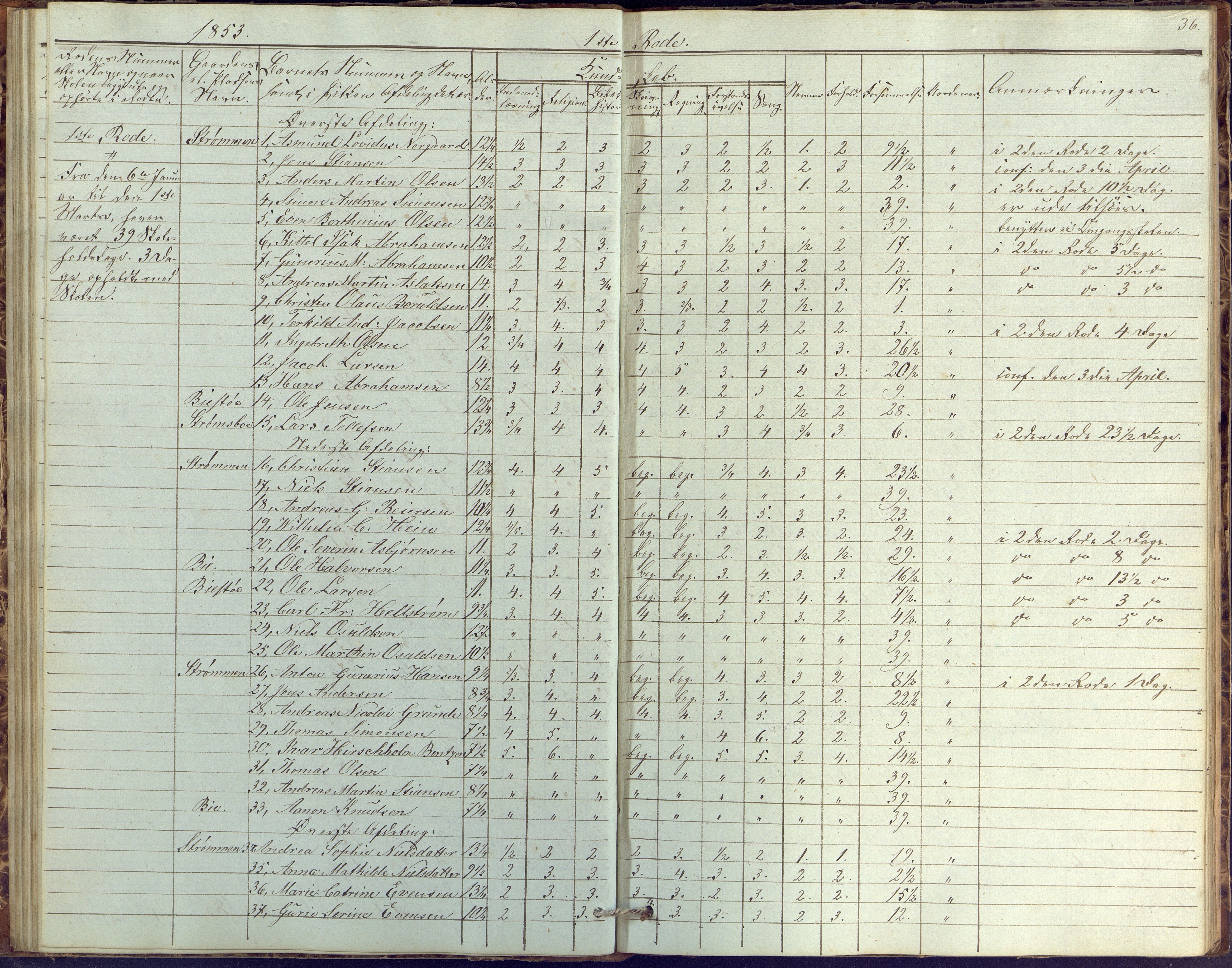 Øyestad kommune frem til 1979, AAKS/KA0920-PK/06/06G/L0001: Skolejournal, 1847-1861, p. 36