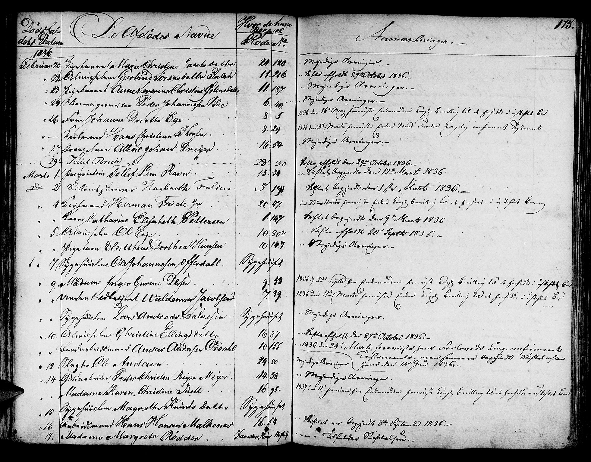 Byfogd og Byskriver i Bergen, AV/SAB-A-3401/06/06Na/L0001: Dødsfallsjournaler, 1821-1847, p. 174b-175a