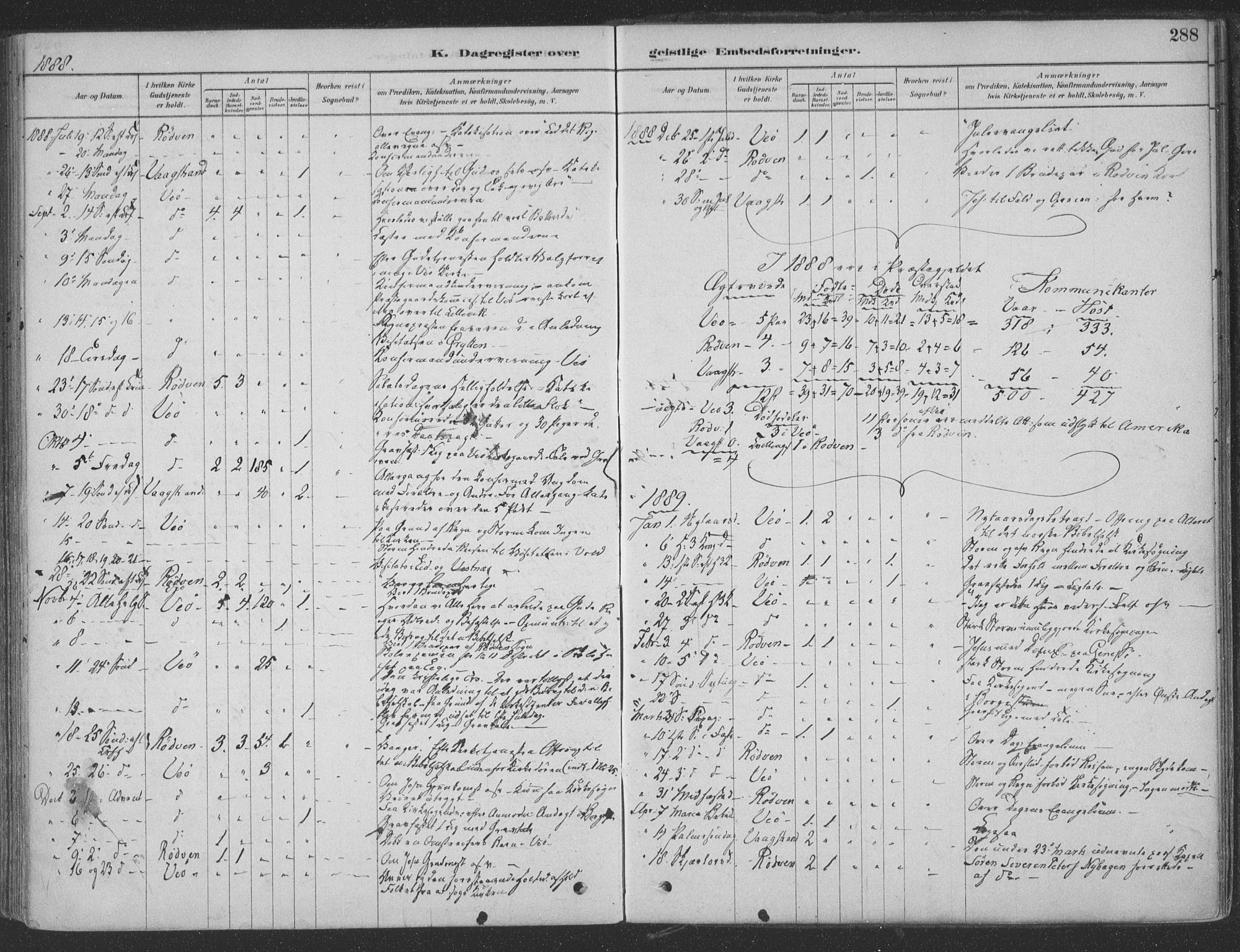 Ministerialprotokoller, klokkerbøker og fødselsregistre - Møre og Romsdal, SAT/A-1454/547/L0604: Parish register (official) no. 547A06, 1878-1906, p. 288