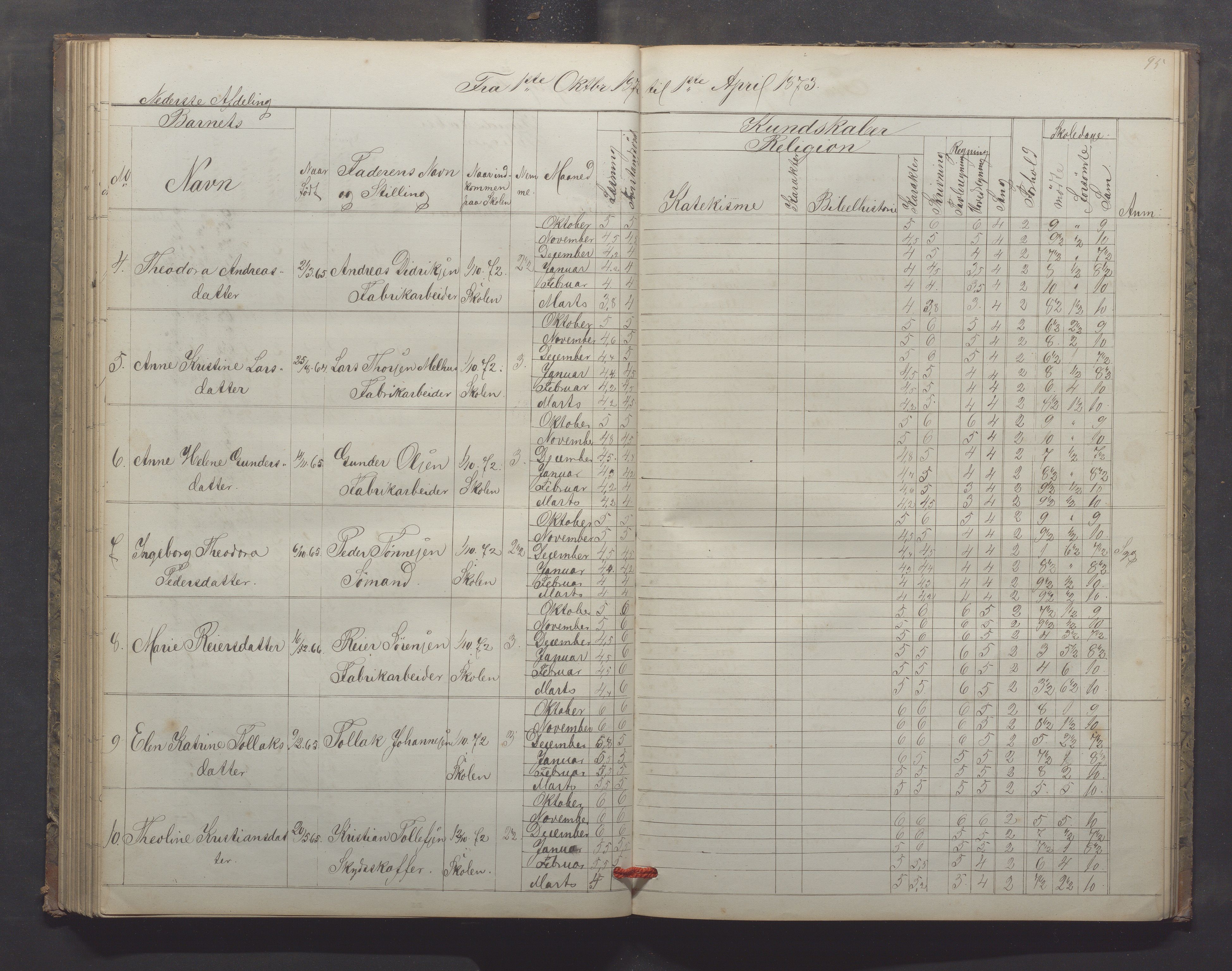 Egersund kommune (Ladested) - Egersund almueskole/folkeskole, IKAR/K-100521/H/L0013: Skoleprotokoll - Almueskolen, 2. klasse, 1868-1874, p. 95