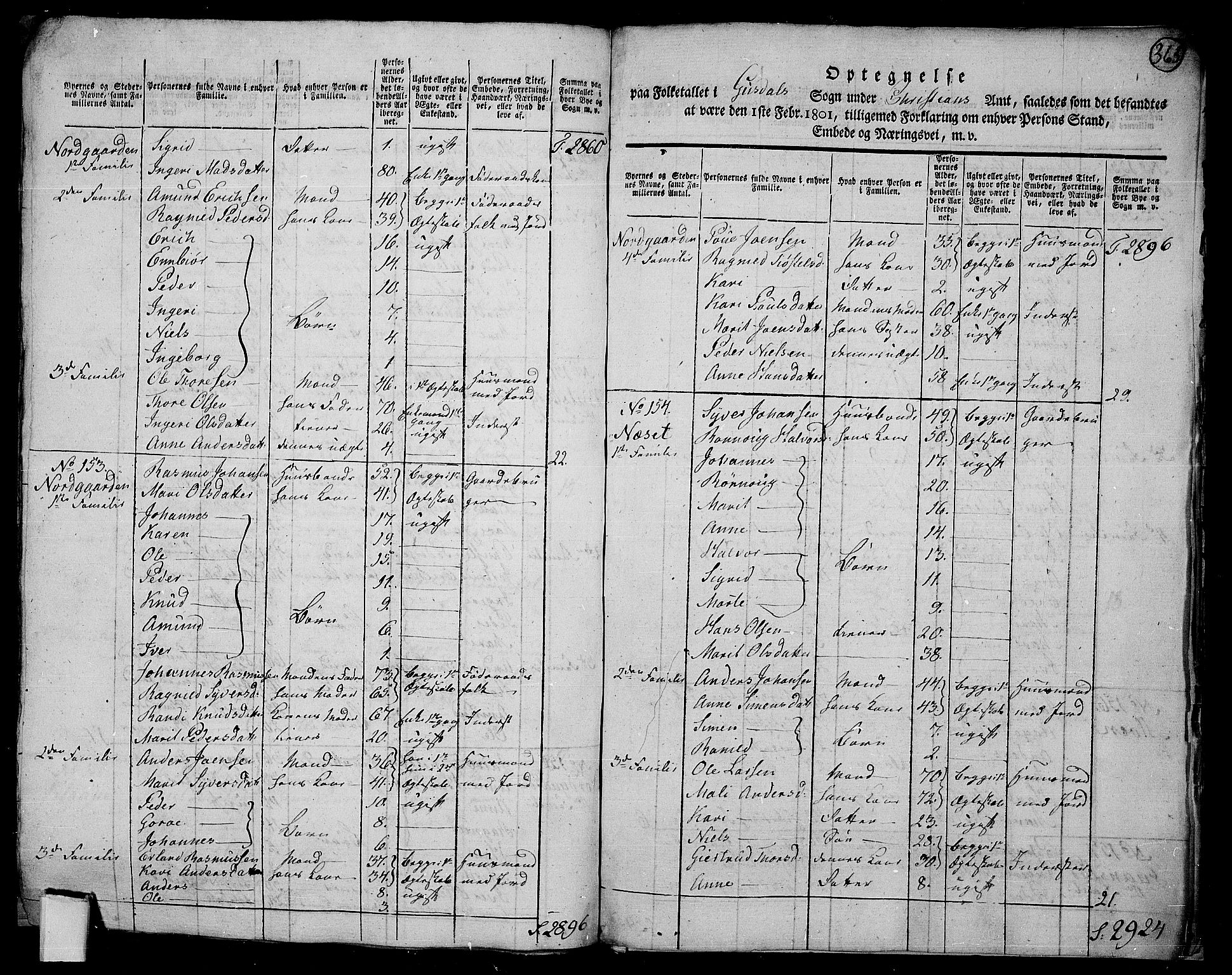 RA, 1801 census for 0522P Gausdal, 1801, p. 362b-363a