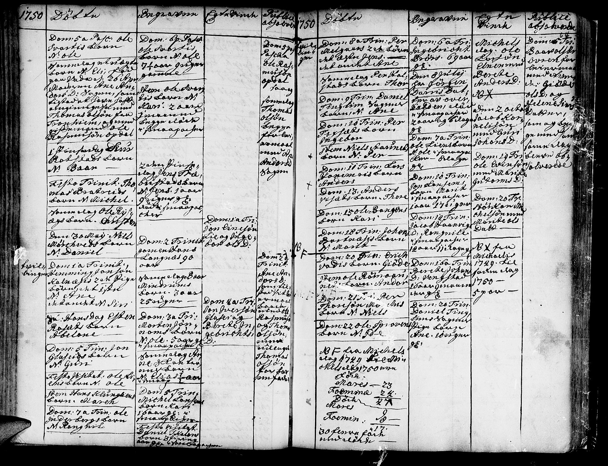 Ministerialprotokoller, klokkerbøker og fødselsregistre - Nord-Trøndelag, SAT/A-1458/741/L0385: Parish register (official) no. 741A01, 1722-1815, p. 64