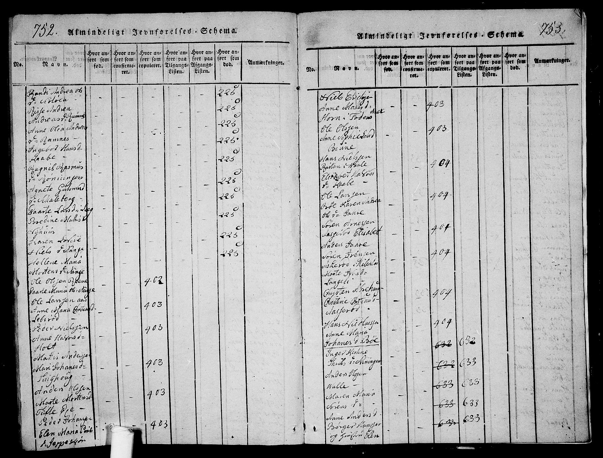 Ramnes kirkebøker, AV/SAKO-A-314/G/Ga/L0001: Parish register (copy) no. I 1, 1813-1847, p. 752-753