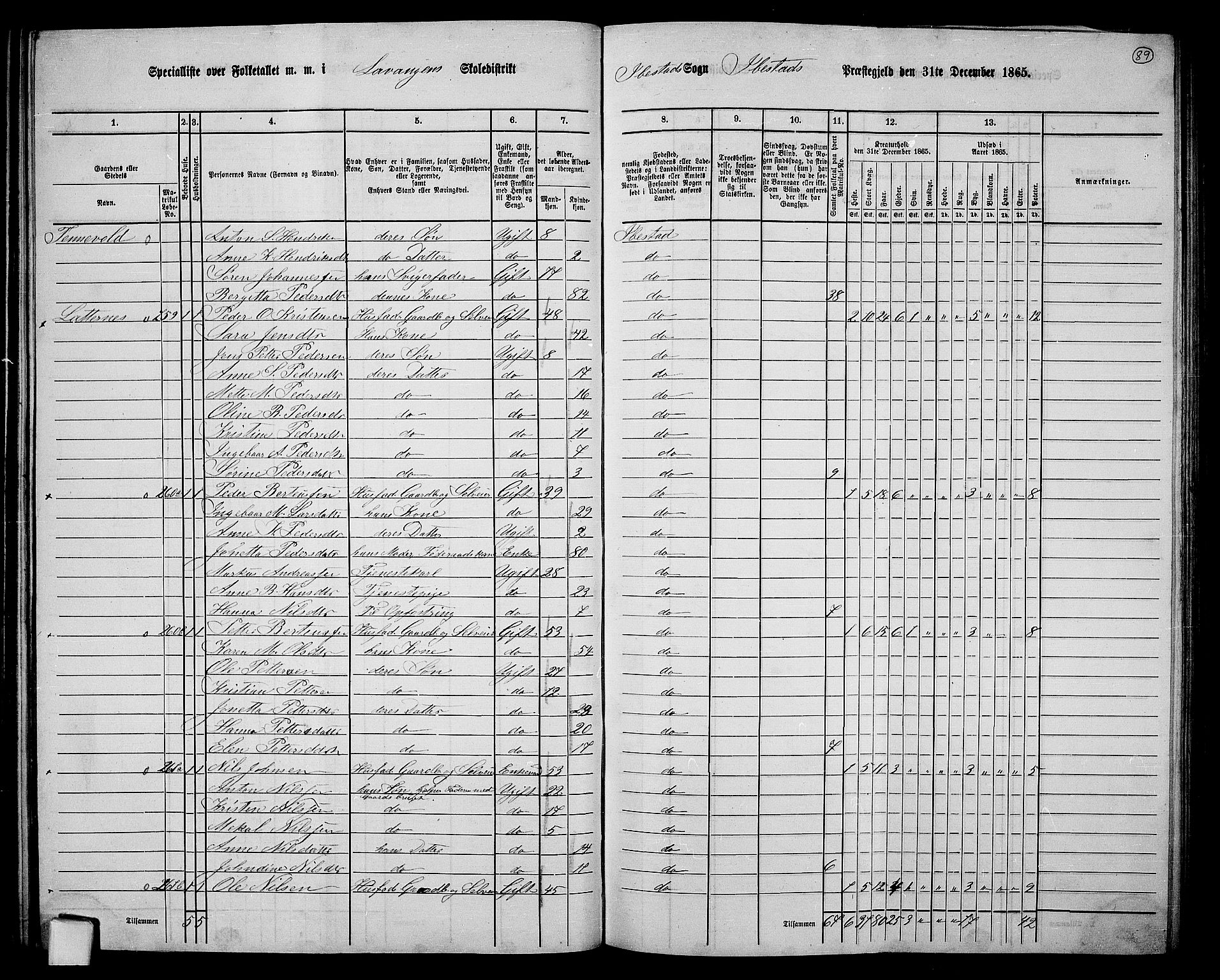 RA, 1865 census for Ibestad, 1865, p. 84