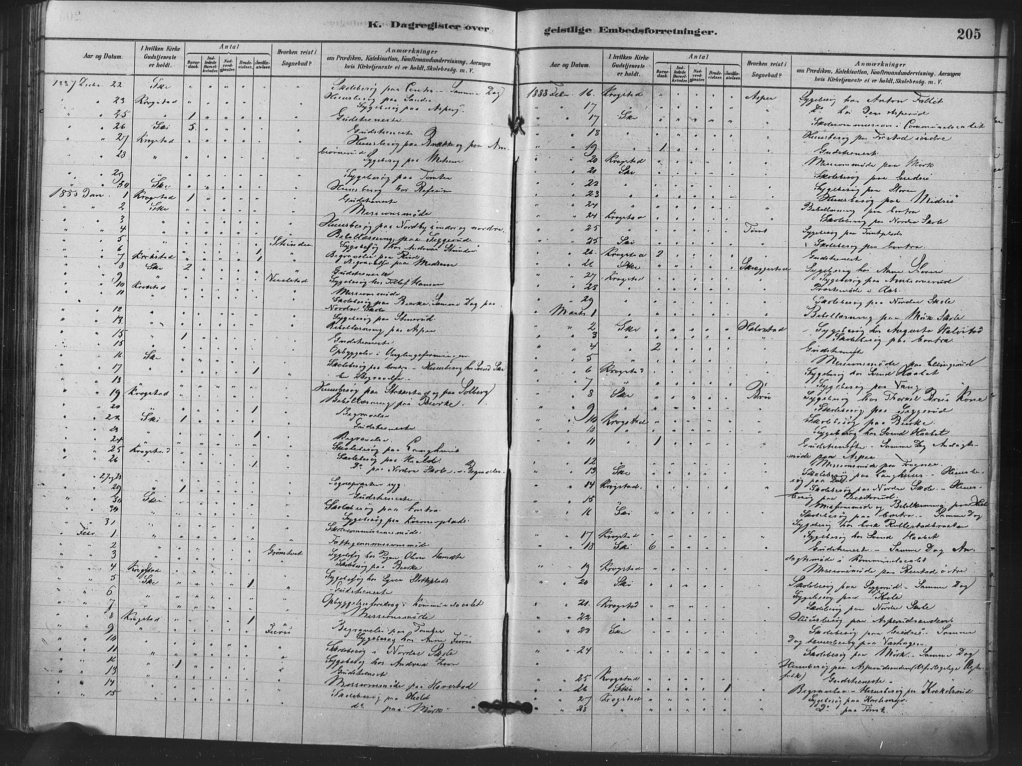 Kråkstad prestekontor Kirkebøker, AV/SAO-A-10125a/F/Fa/L0009: Parish register (official) no. I 9, 1880-1892, p. 205