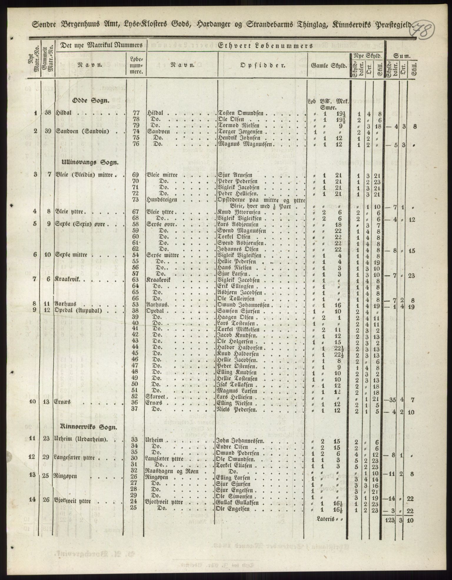 Andre publikasjoner, PUBL/PUBL-999/0002/0011: Bind 11 - Søndre Bergenhus amt: Sunnhordland og Hardanger fogderi, Stamhuset Rosendals gods og Lyse klosters gods, 1838, p. 130