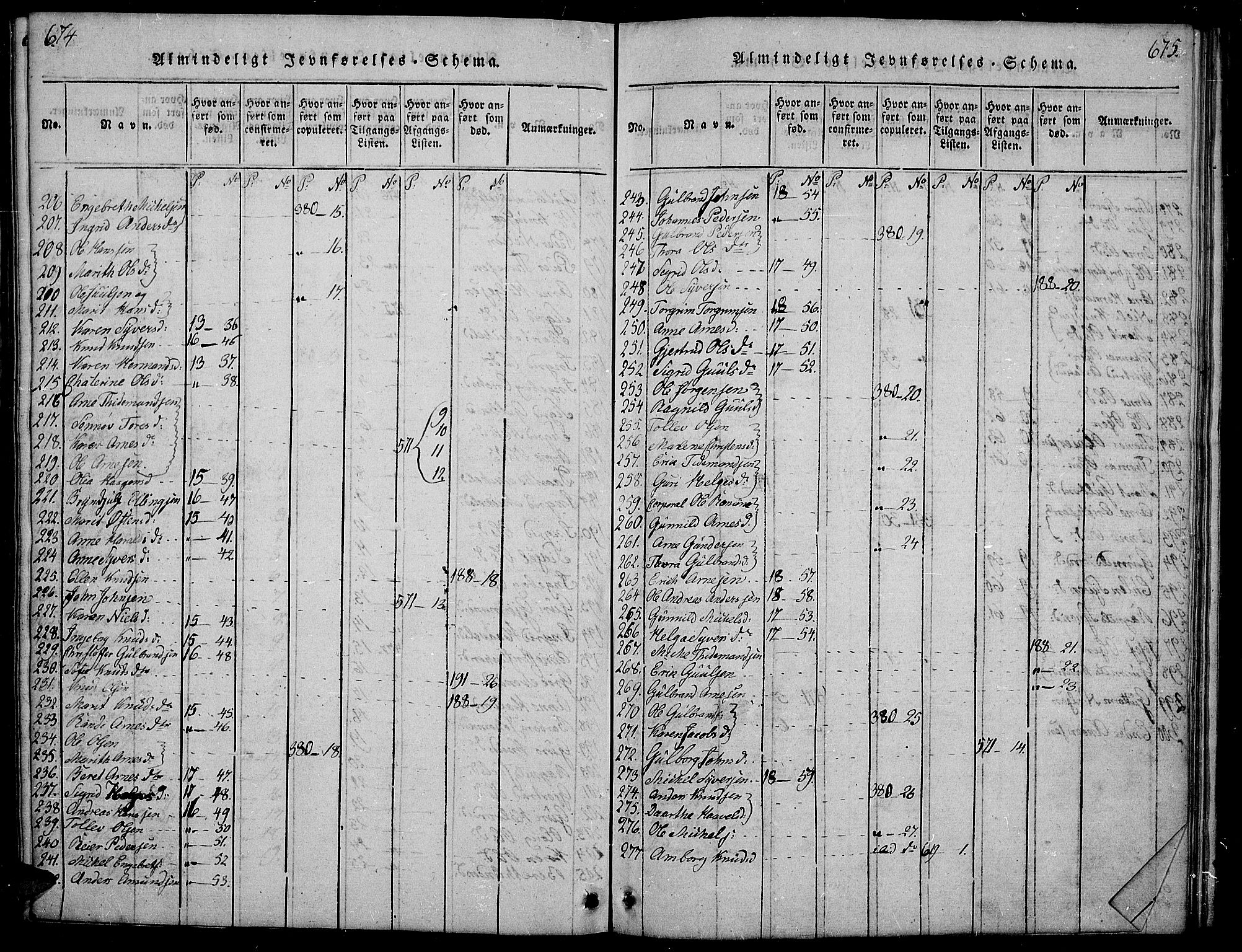 Sør-Aurdal prestekontor, AV/SAH-PREST-128/H/Ha/Hab/L0001: Parish register (copy) no. 1, 1815-1826, p. 674-675